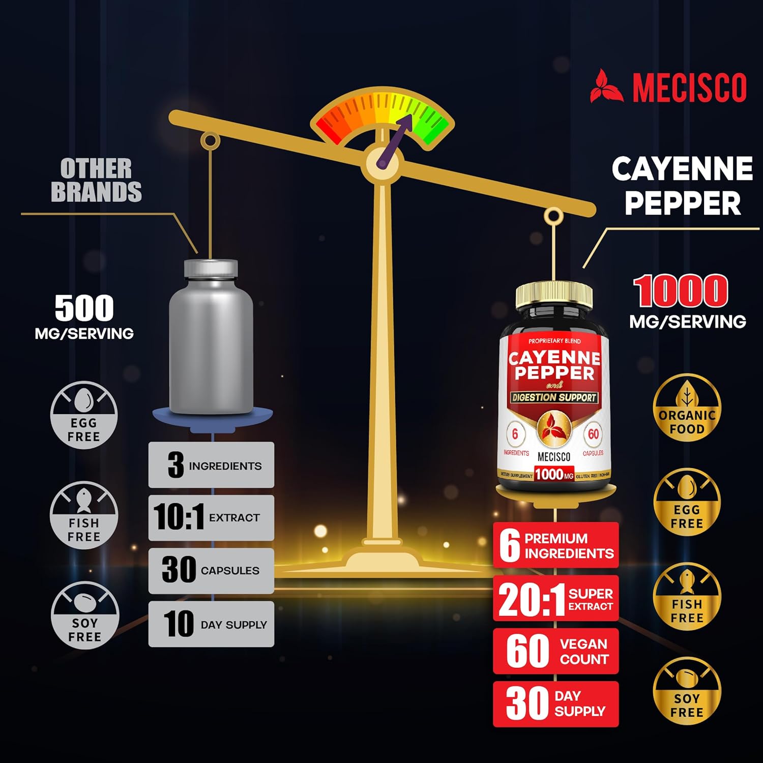 Organic Cayenne Pepper Capsules with Ginger, Beet Root, Black Pepper - 60 Capsules - Supports Digestion, Immunity, Joint Health - Mecisco 6in1 Supplement