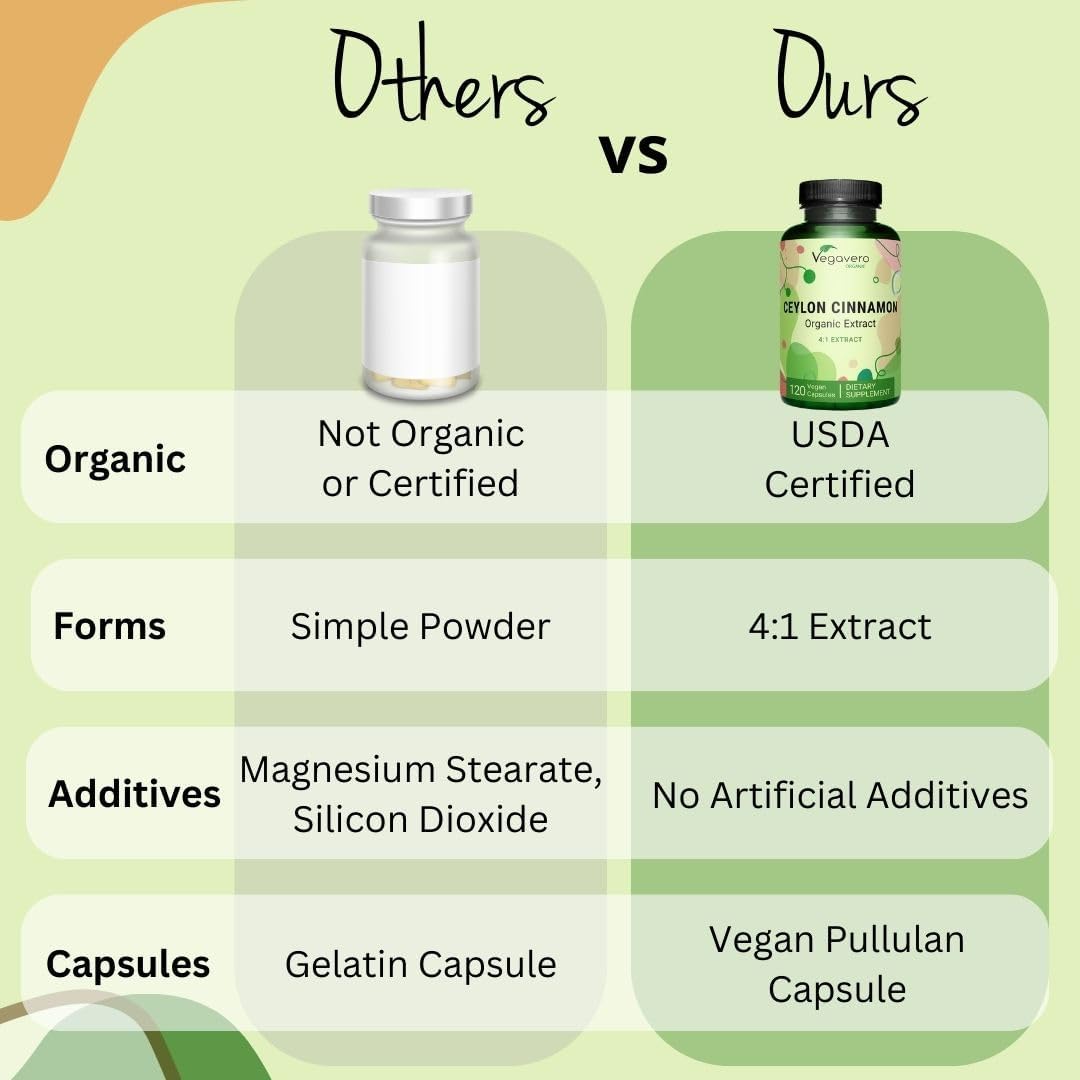 Organic Ceylon Cinnamon Capsules - 2000mg, USDA Certified, Non-GMO, Vegan - 4 Month Supply of 120 Capsules, No Artificial Additives