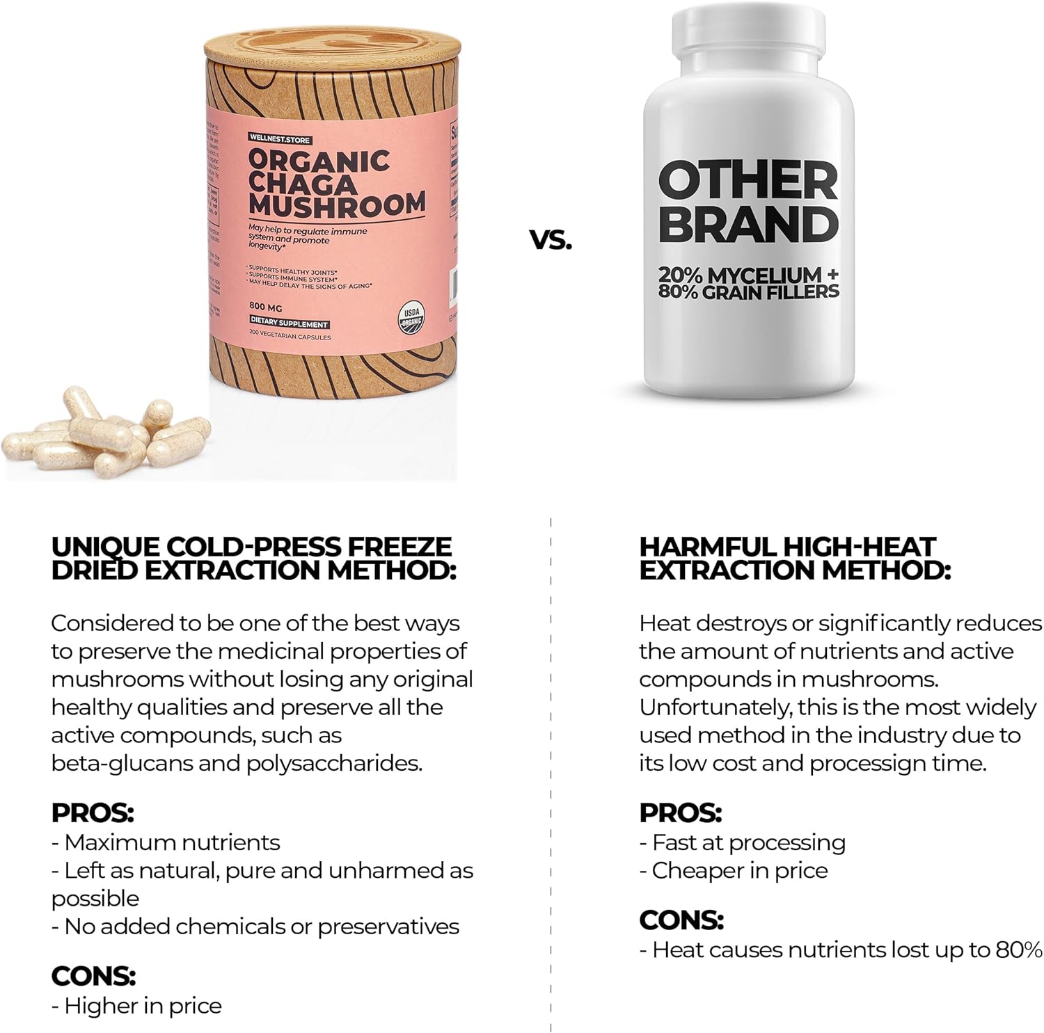 Organic Chaga Mushroom Supplement with Inonotus Extract - 60 Veggie Capsules for Inflammation and Joint Health. Immune Boosting, Cognitive Function, Antioxidant Support.