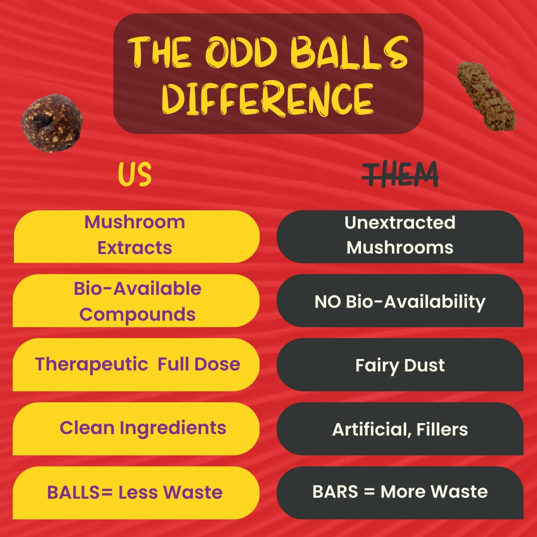 Organic Cherry Energy Balls with Superfood Mushrooms - Vegan Snack for Running, Cycling, Hiking - Lion's Mane Focus, Cordyceps Energy - Gluten Free - Kids & Adults - 8.5 oz