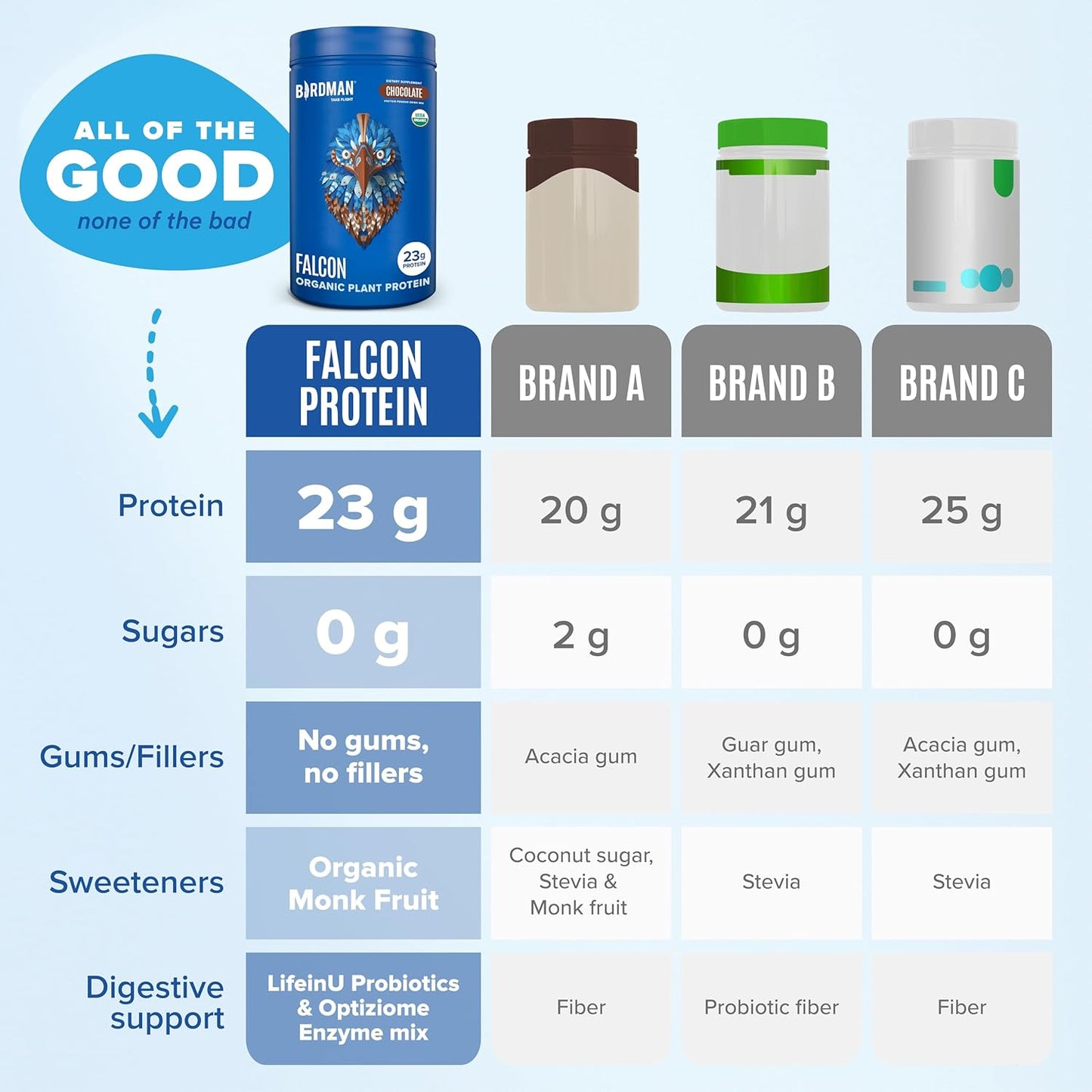 Organic Chocolate Falcon Vegan Protein Powder with Probiotics - Plant Based, Low Carb, Dairy Free, Keto Friendly - 40 Servings, 2.64lb