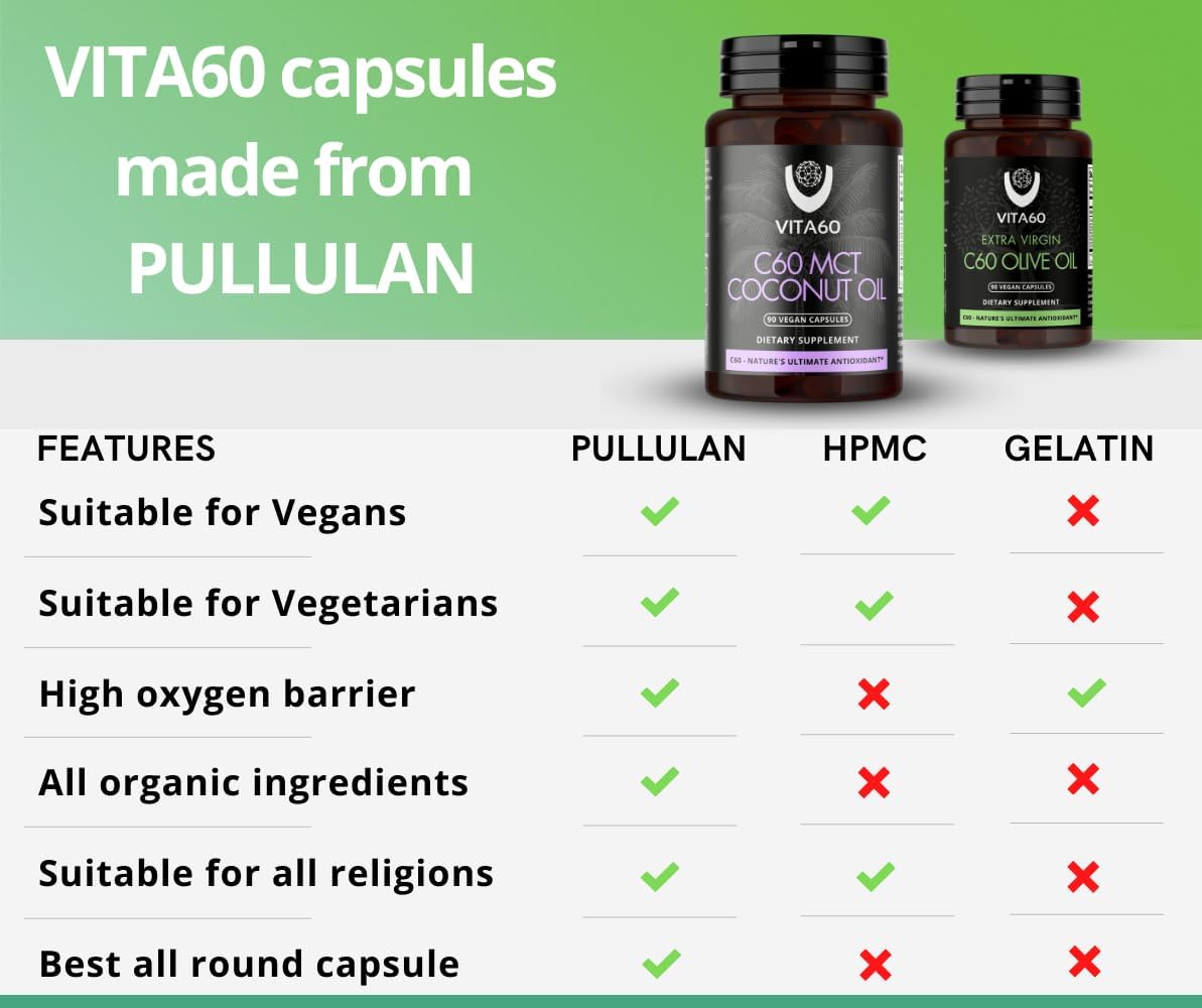 Organic Coconut Oil Capsules with 99.99% Pure C60 for Age-Defying Antioxidant Support and Vitality