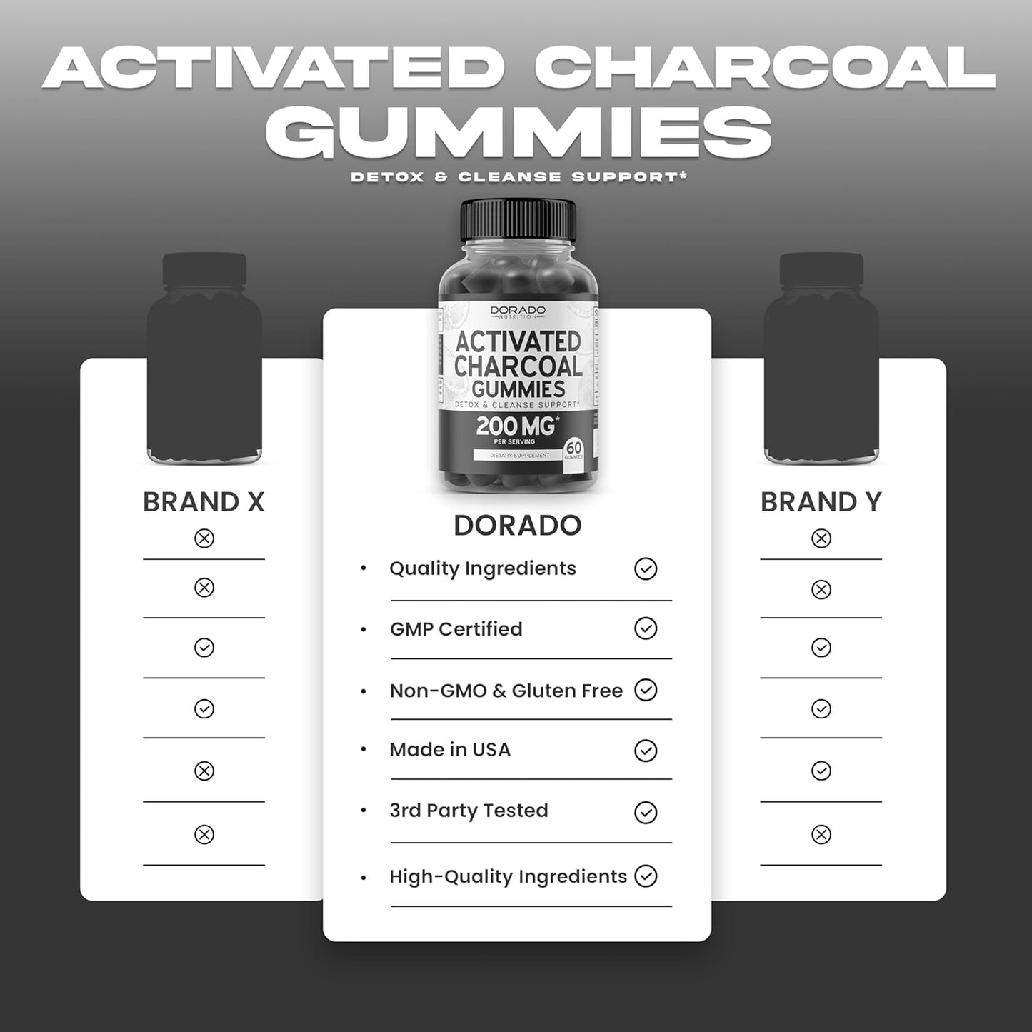 Organic Coconut Shell Activated Charcoal Gummies for Detox & Thyroid Support - 200mg Vegan Gummies for Cleanse & Wellness