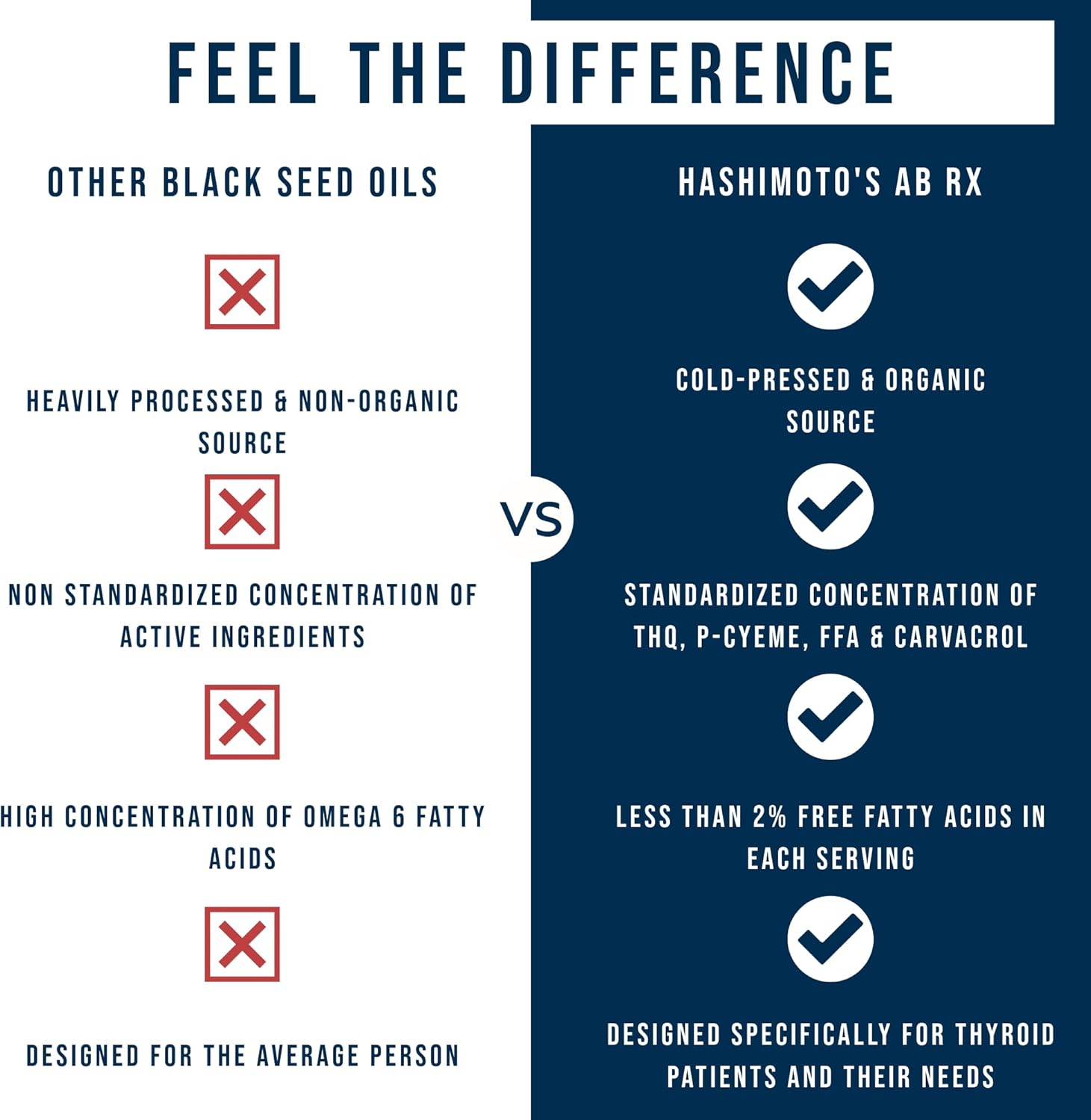 Organic Cold Pressed Black Seed Oil Liquid with Thyroid Antibodies Support - 2 Oz