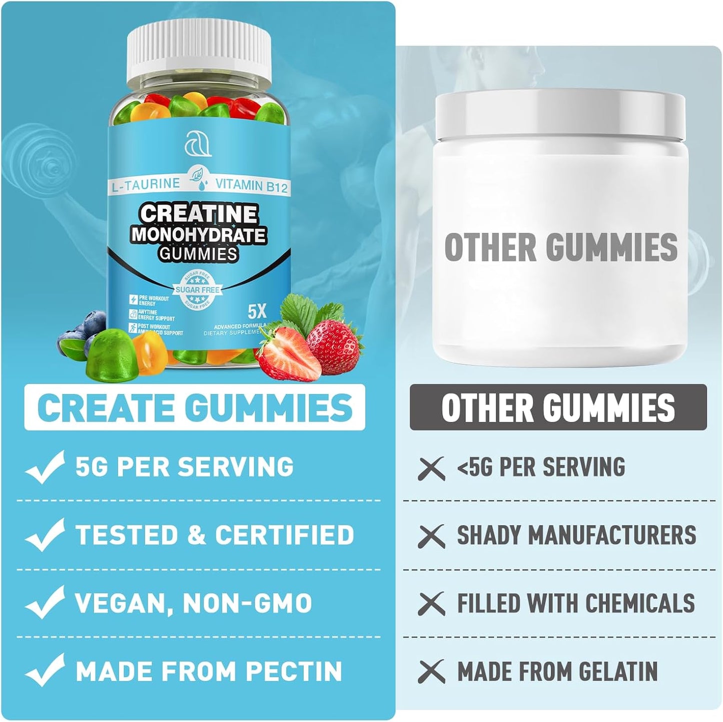 Organic Creatine Monohydrate Gummies 5000mg - 6 Pack, 160 Count - Muscle Builder & Energy Boost - Chewable Supplement for Men & Women - Made in USA