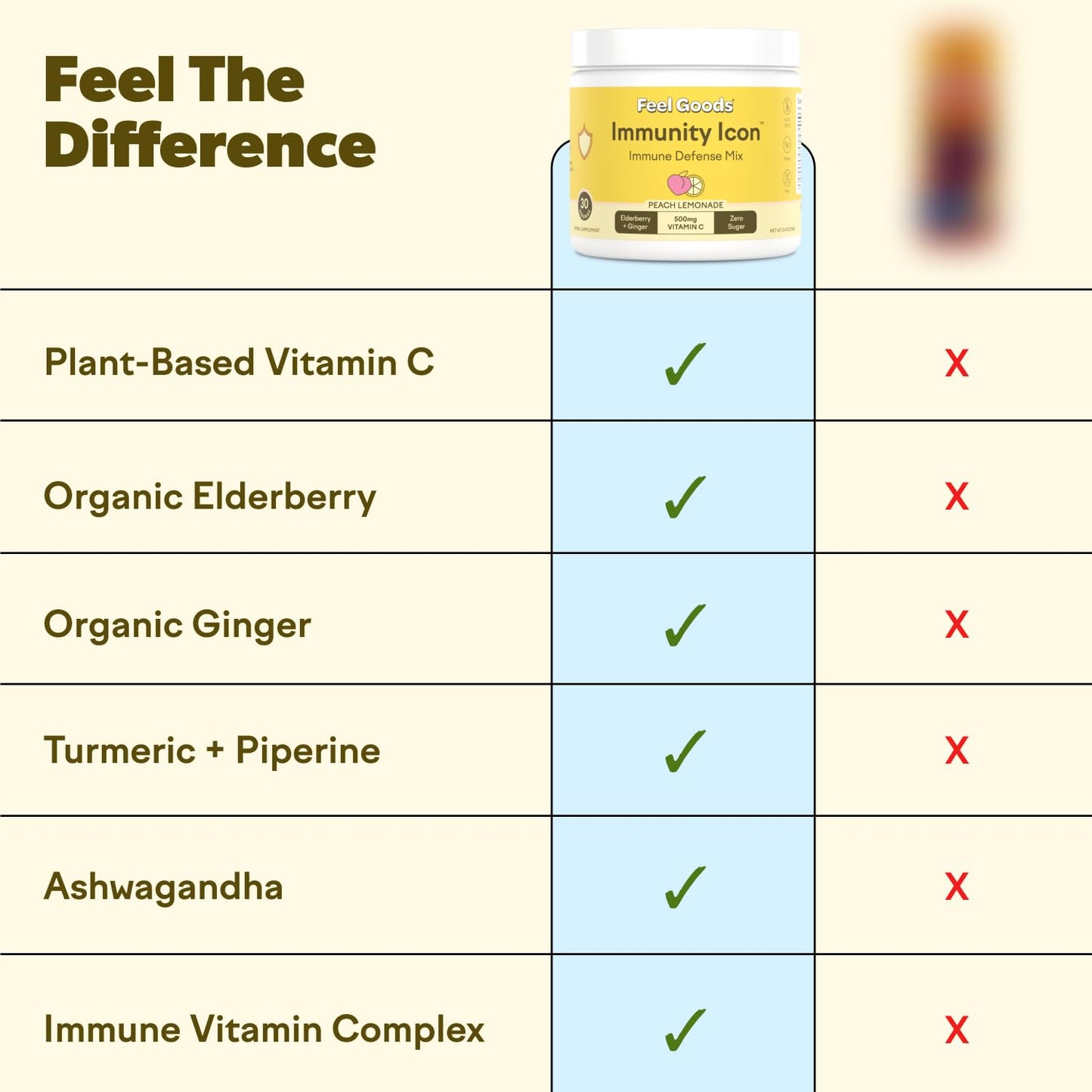 Organic Elderberry Immunity Drink Mix Powder with Vitamin C, A, B, D, E & Zinc - Vegan, Non GMO, Zero Sugar - Peach Lemonade Flavor, 30 Servings
