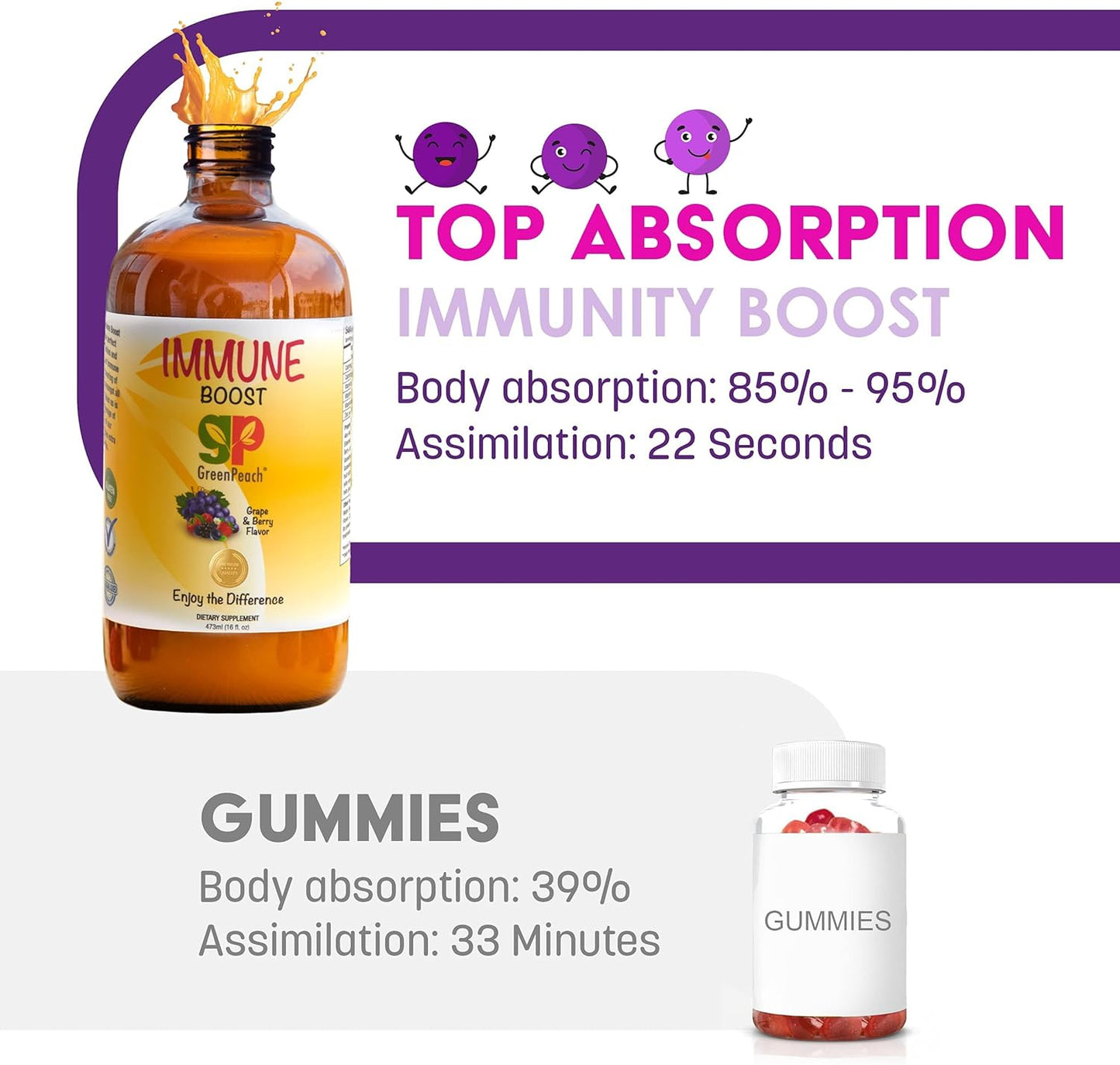 Organic Elderberry Syrup & GreenPeach Liquid Immune Support for Kids - Vitamin C D E Zinc Formula for Children's Immune Health