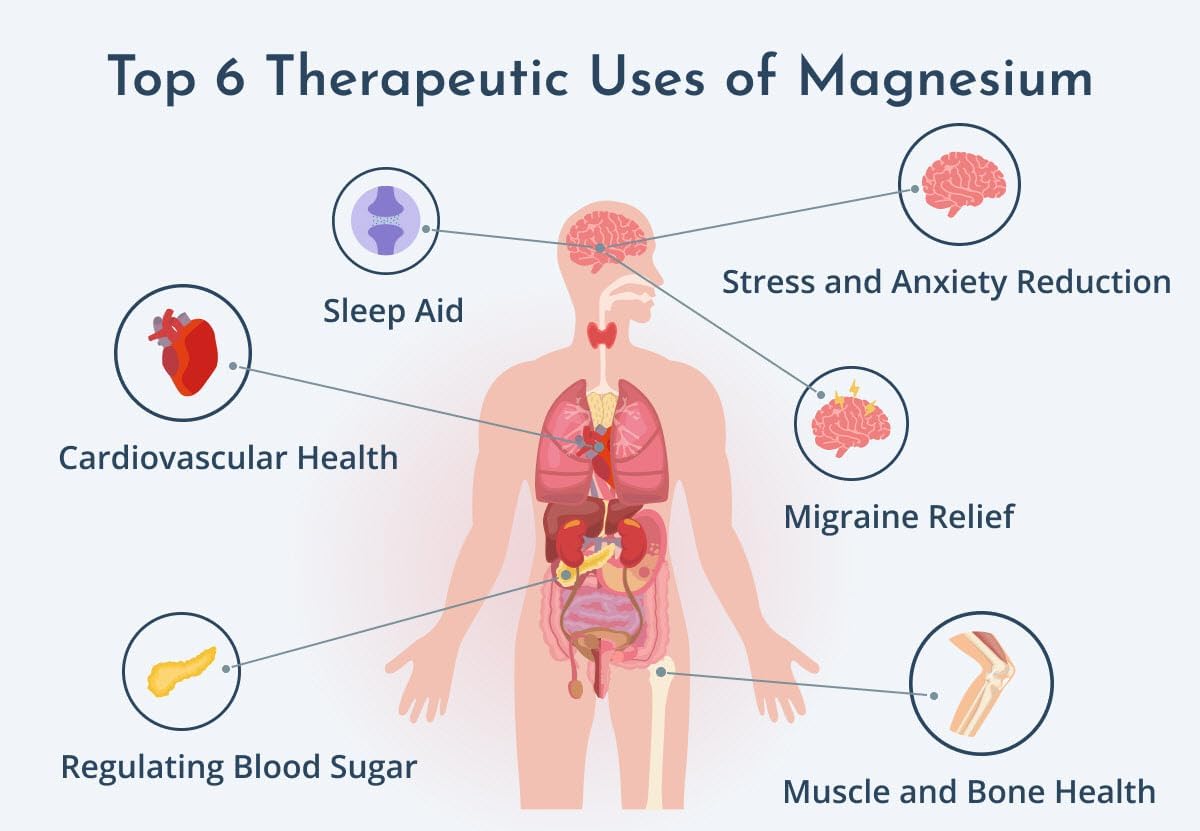 Organic Extra Strength Magnesium Body Spray Made in USA - Compare to Seven Minerals and Ancient Minerals - Life-Changing Power of Magnesium
