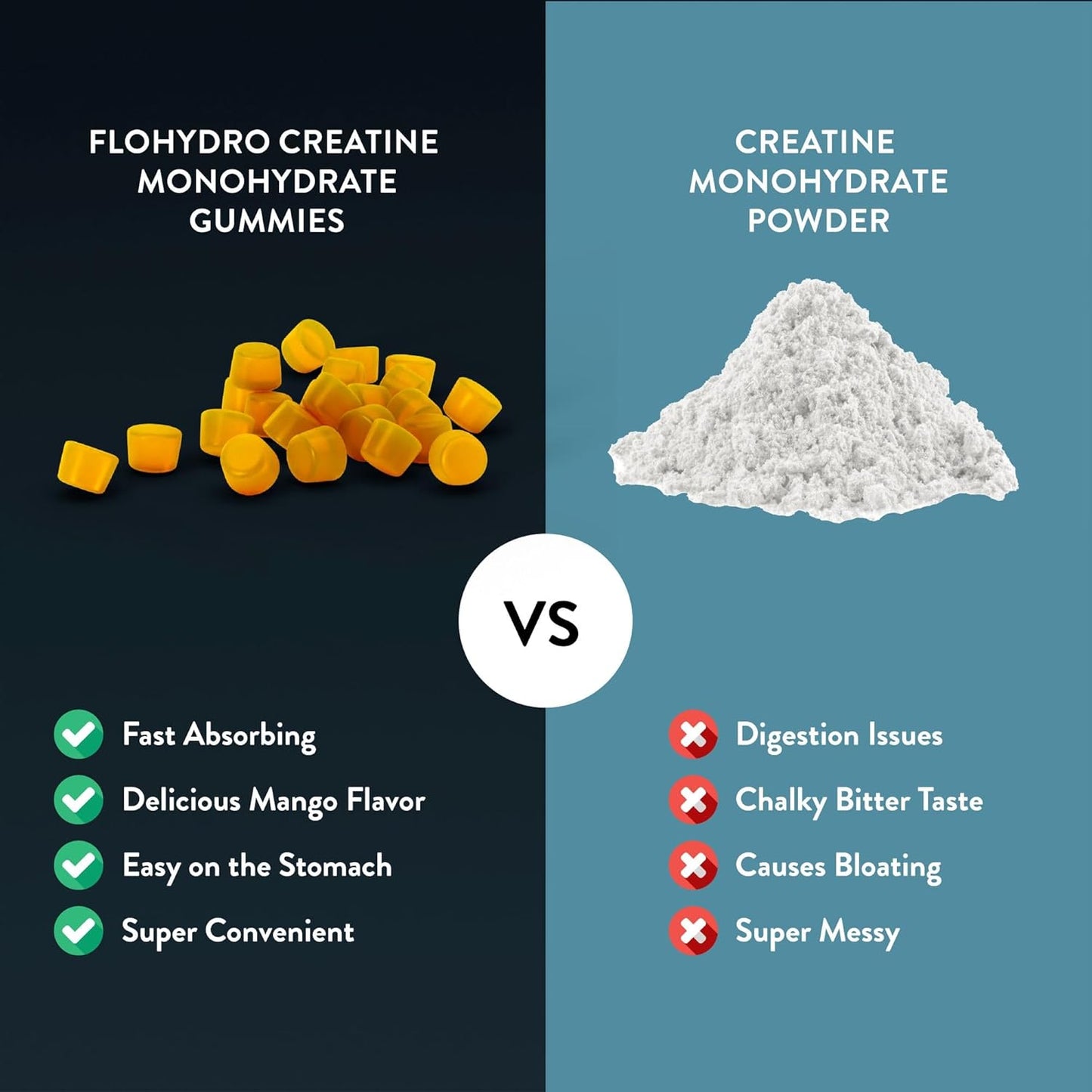 Organic FloHydro Creatine Gummies | 60 Servings | 5g Creatine per Serving | 120 Gummies with Zero Sugar | All-Natural