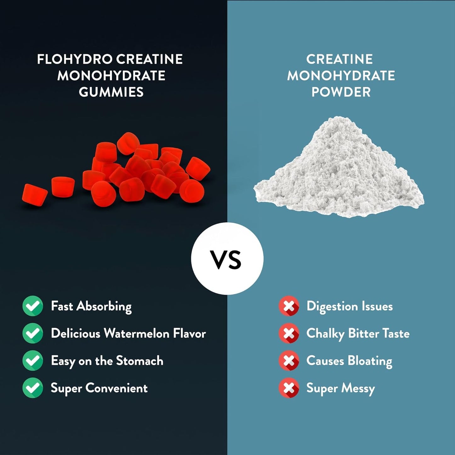 Organic FloHydro Creatine Monohydrate Gummies - 60 Servings, 5g per Serving, Zero Sugar - 120 Gummies
