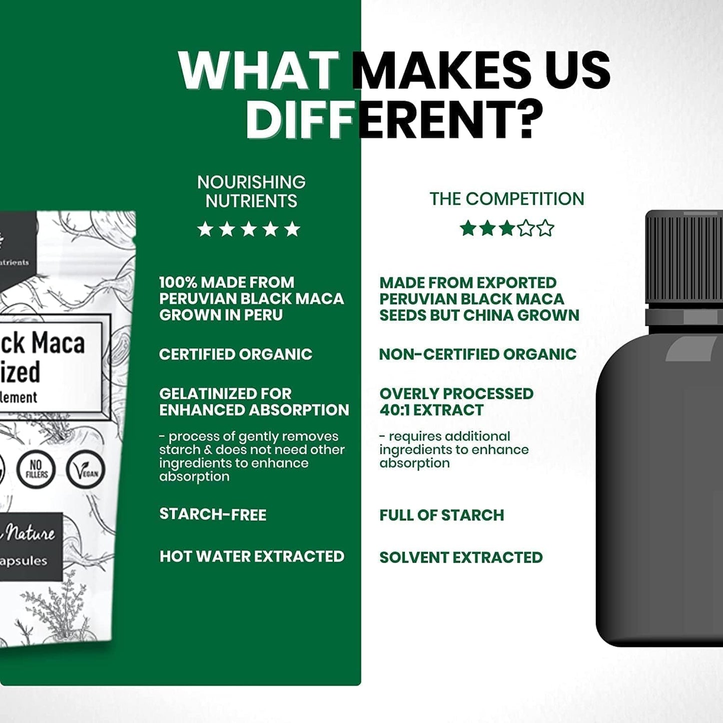 Organic Gelatinized Black Maca Root Capsules - 200 Capsules for Men & Women - Natural Energy & Stamina Supplement - Black Maca Root Powder for Focus & Endurance