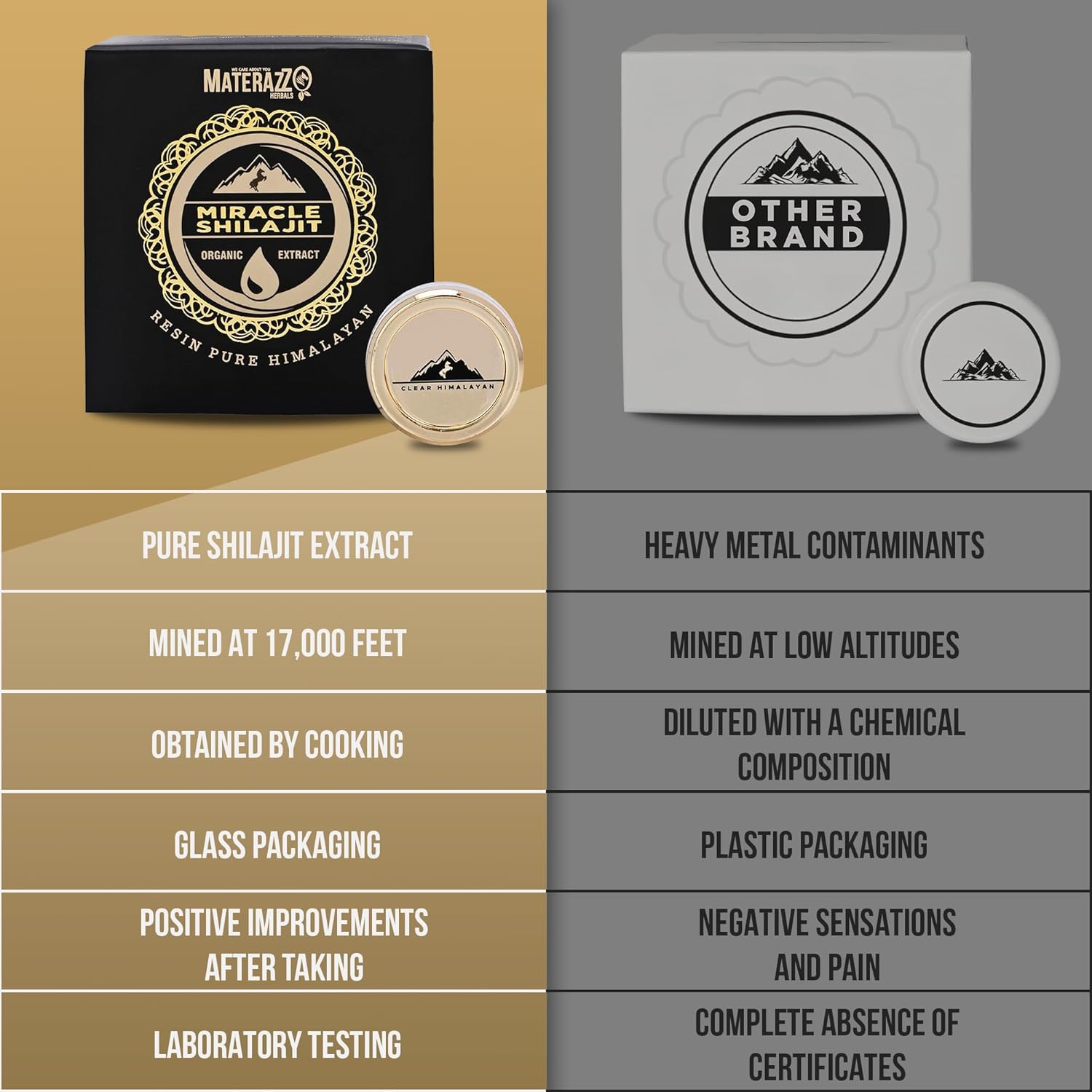 Organic Gold Grade Himalayan Shilajit Resin - 15g Supplement with 85+ Trace Minerals & Fulvic Acid for Vitality - Ideal for Men & Women