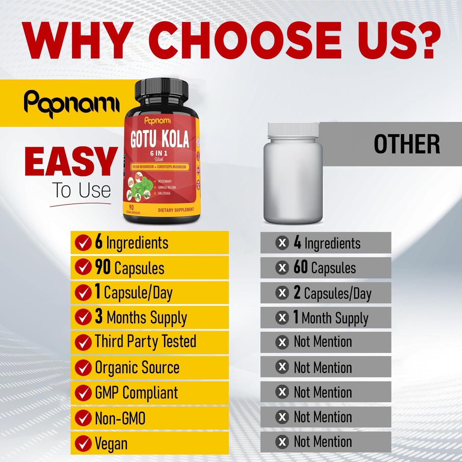 Organic Gotu Kola Extract Capsules with Reishi, Cordyceps, Rosemary, Gingko Biloba & Valerian Root - 90 Count - Brain, Immunity, Skin & Heart Health Support for 3 Months