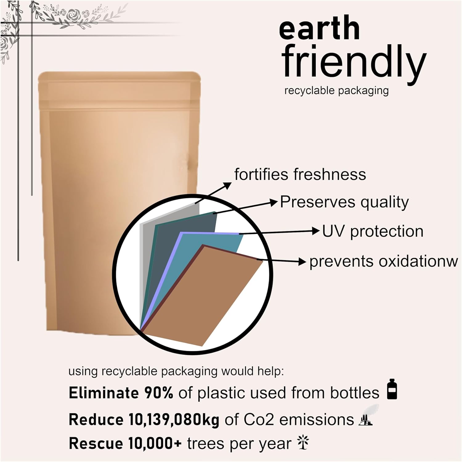 Organic Green Coffee Bean Powder 300g - Pure & Natural for Healing - Blessfull Blend