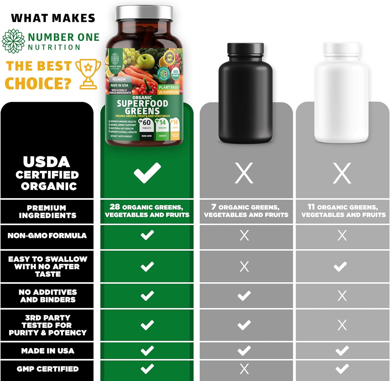 Organic Green Superfood & Fruit/Veggie Supplement - 2-Pack with 28 Powerful Ingredients for Energy, Immunity, Digestion - Made in USA - 120 Ct.