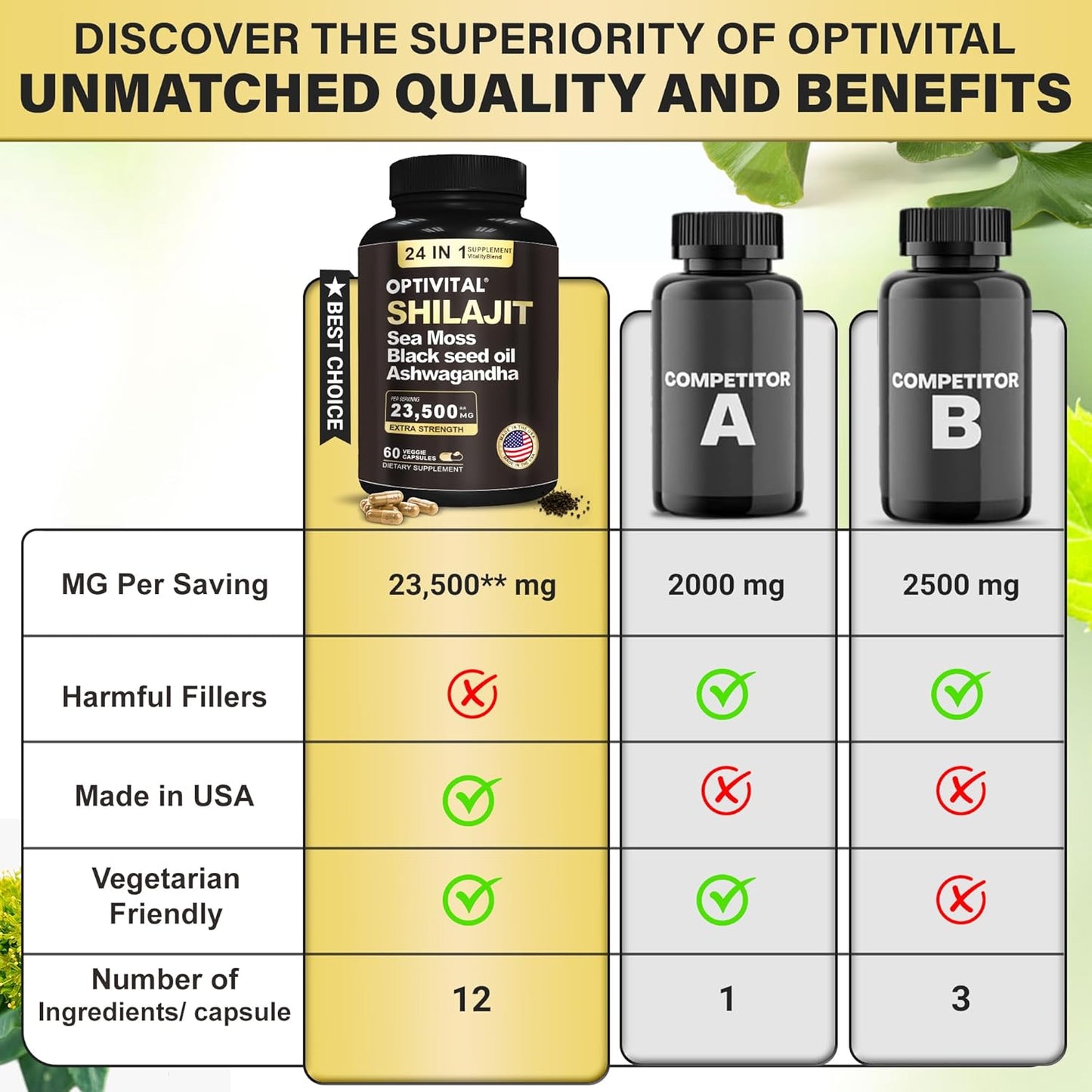 Organic Herbal Supplement with Shilajit, Sea Moss, Black Seed Oil, Ashwagandha, Rhodiola, Burdock, Ginseng, Cordyceps, Biloba, Nettle, and Turmeric (60 Capsules)