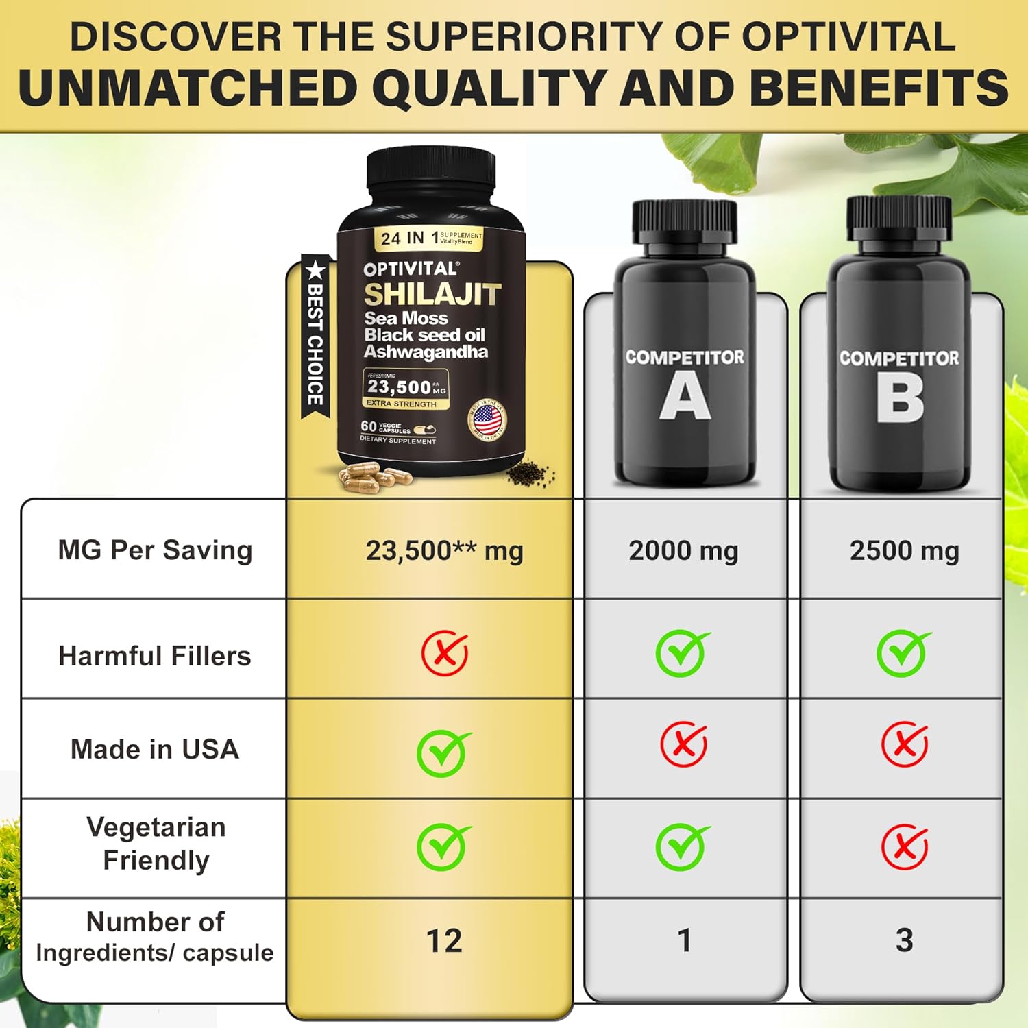 Organic Herbal Supplement with Shilajit, Sea Moss, Black Seed Oil, Ashwagandha, Rhodiola, Burdock, Ginseng, Cordyceps, Biloba, Nettle, and Turmeric (60 Capsules)