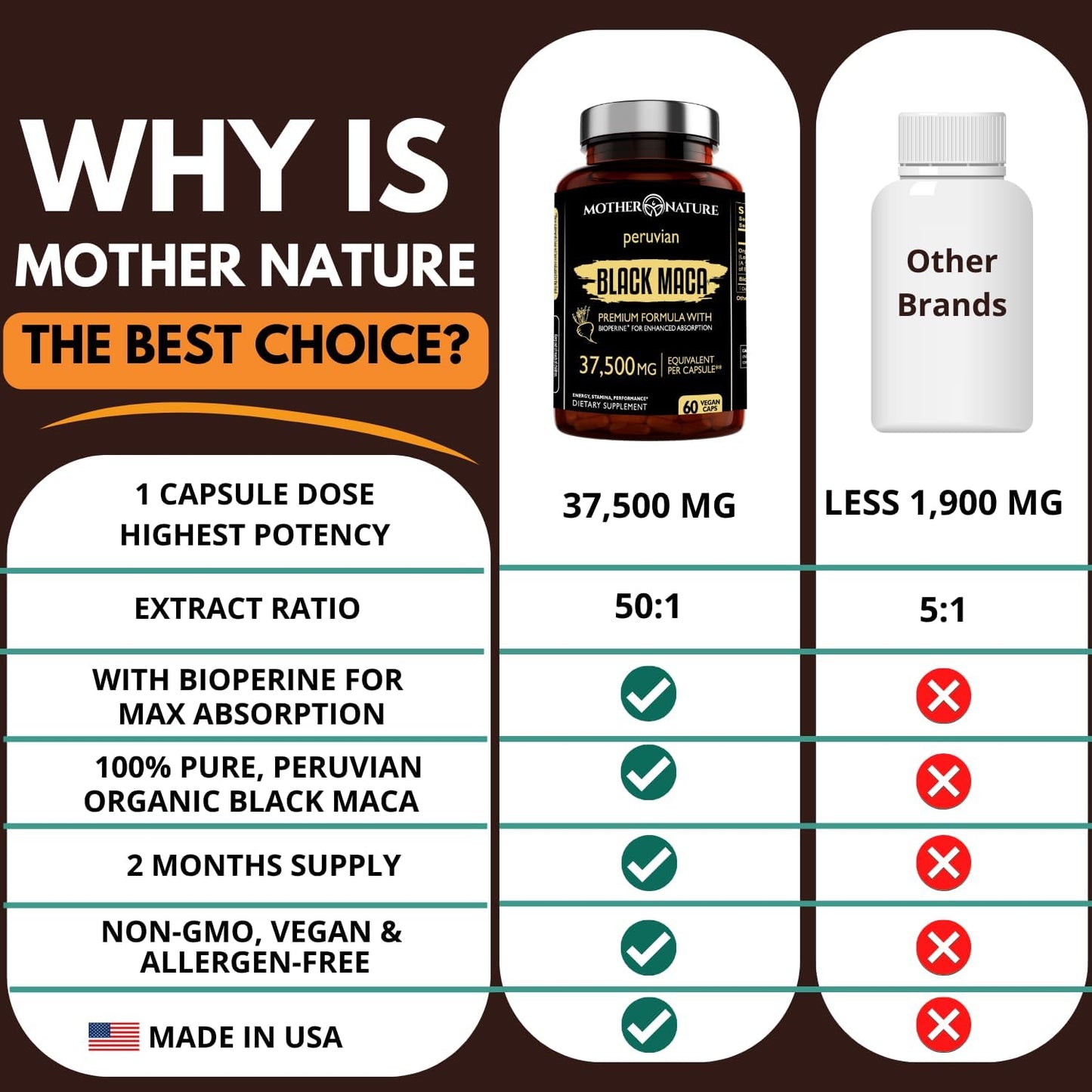 Organic High-Potency Peruvian Black Maca Root Capsules - 50x Strength for Men - Boost Stamina, Energy, Muscle Gain - 60ct