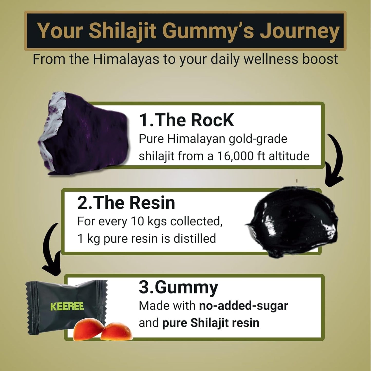 Organic Himalayan Shilajit Gummies with Ashwagandha & 85+ Trace Minerals - Non-GMO & Sugar-Free - 60 Gummies for Travel-Friendly Nutrition