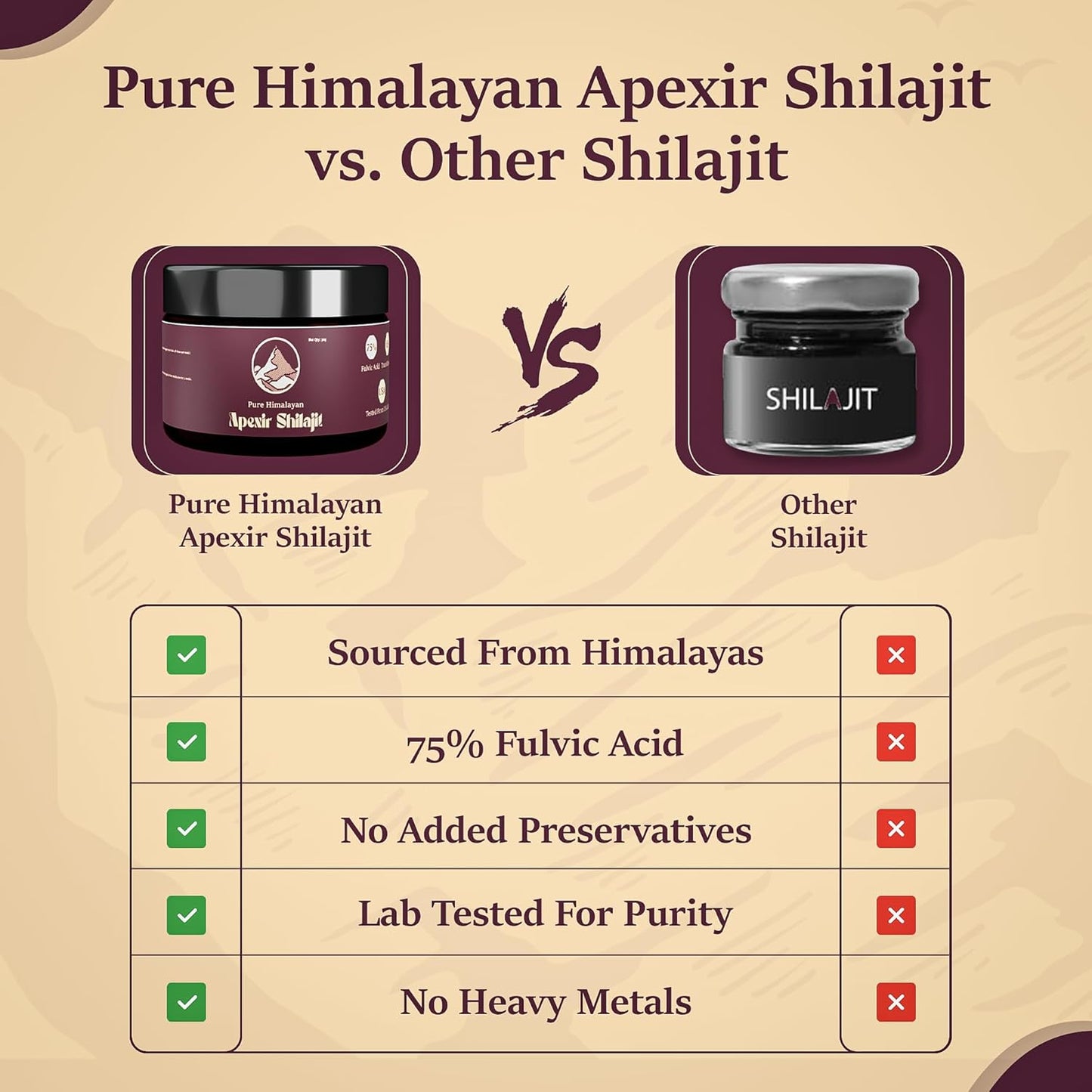 Organic Himalayan Shilajit Resin 30g - 120 Servings, 75%+ Fulvic Acid, 85+ Trace Minerals for Energy & Immune Support