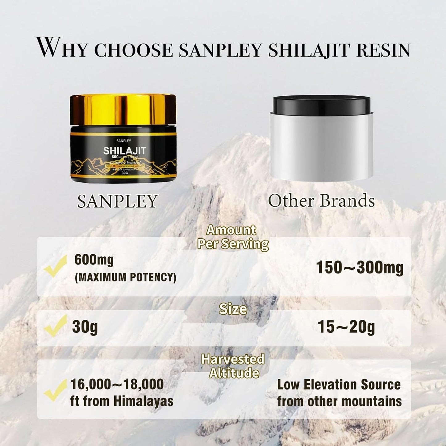 Organic Himalayan Shilajit Resin for Men and Women - 30g Gold-Grade Pure Resin with 85+ Trace Minerals, Humic and Fulvic Acid