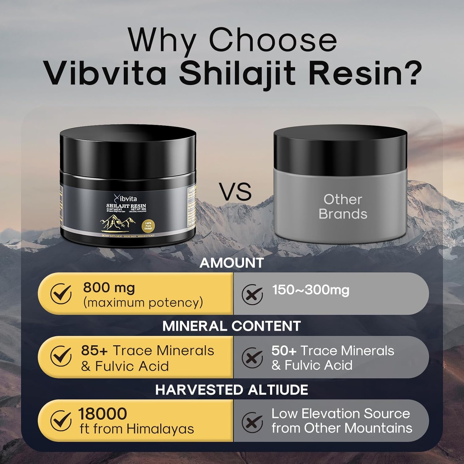 Organic Himalayan Shilajit Resin Supplement - 600mg for Men and Women, Natural Energy Boost with Fulvic Acid & 85+ Trace Minerals - 30g