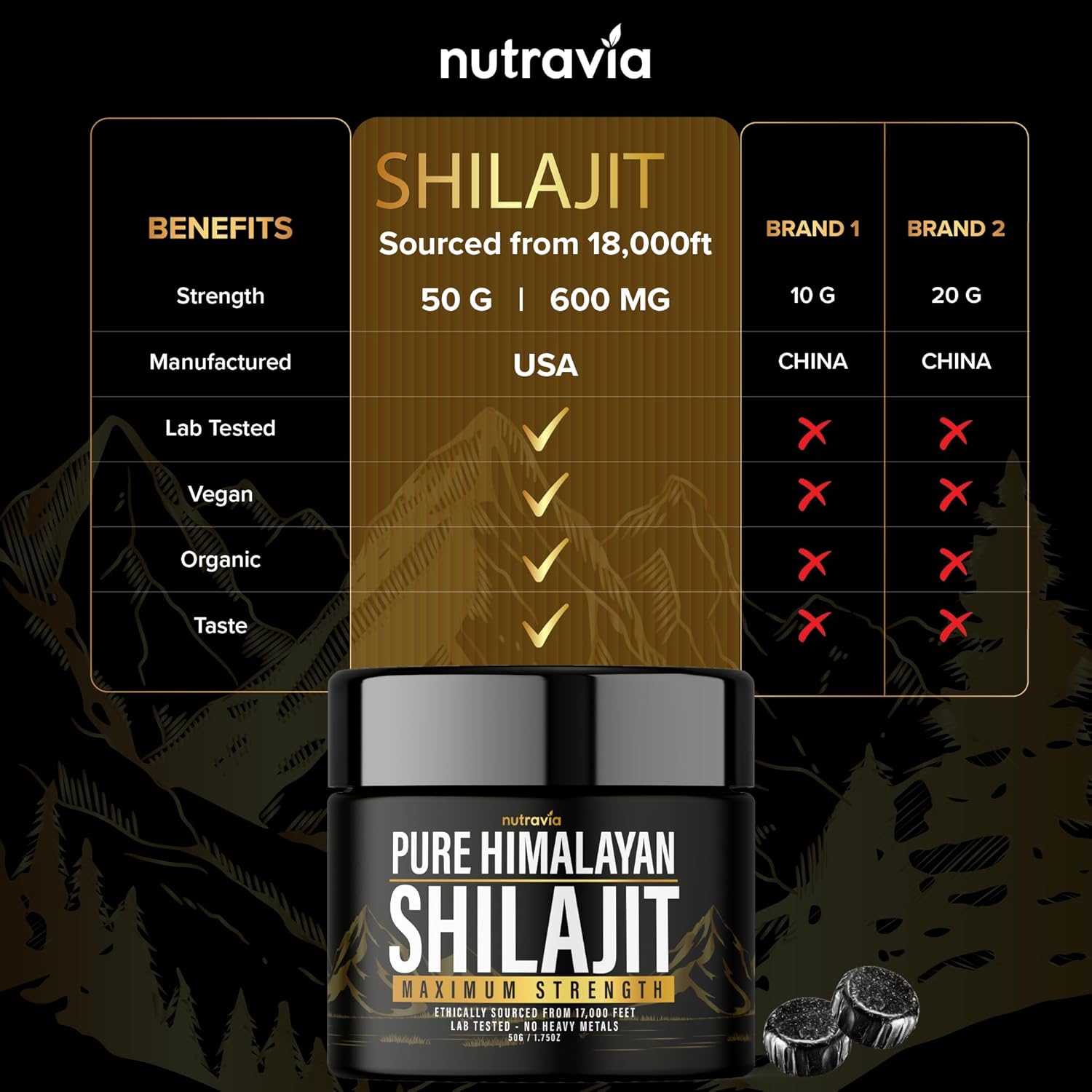 Organic Himalayan Shilajit Resin Supplement (3 Pack) - Lab Tested Formula for Men and Women - 600mg Max Strength with 85+ Trace Minerals - Golden Grade Pure Shilajit - No Heavy Metals