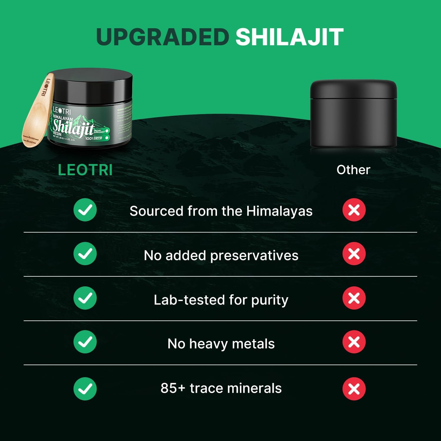 Organic Himalayan Shilajit Resin with Fulvic Acid and Trace Minerals for Energy and Immune Support - Pure Blackish-Brown Resin for Men and Women