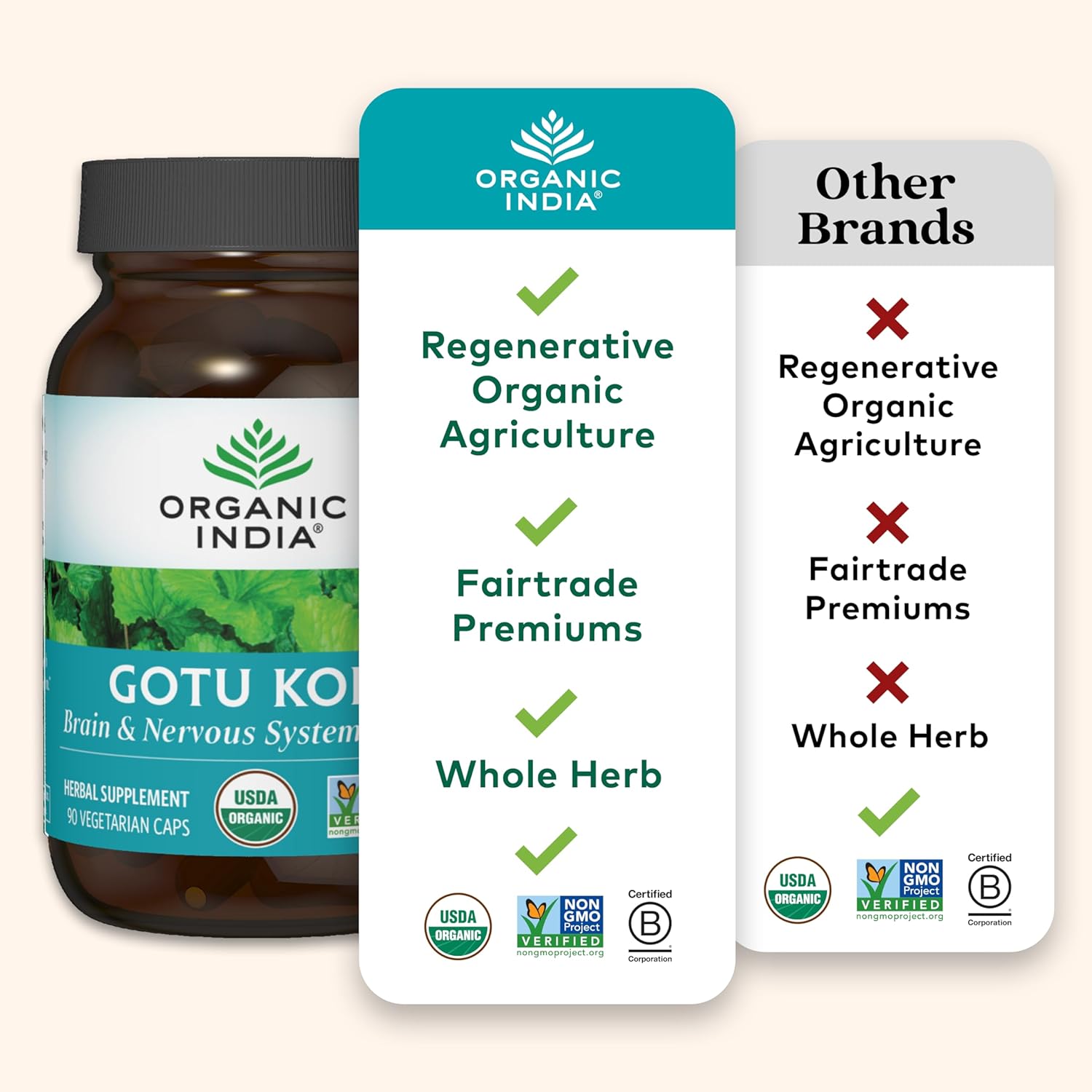 Organic India Gotu Kola Capsules - Herbal Adaptogen for Brain & Nervous System Support - USDA Certified Organic - Vegan & Gluten-Free - 90 Count