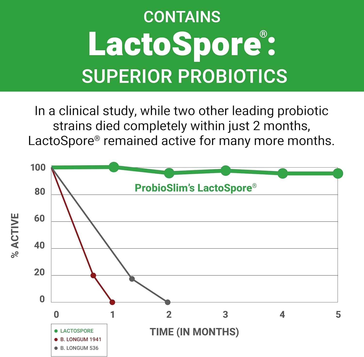 Organic LactoSpore Probiotic Apple Cider Vinegar Gummies for Digestion, Metabolism, and Immune Health, 60 Count