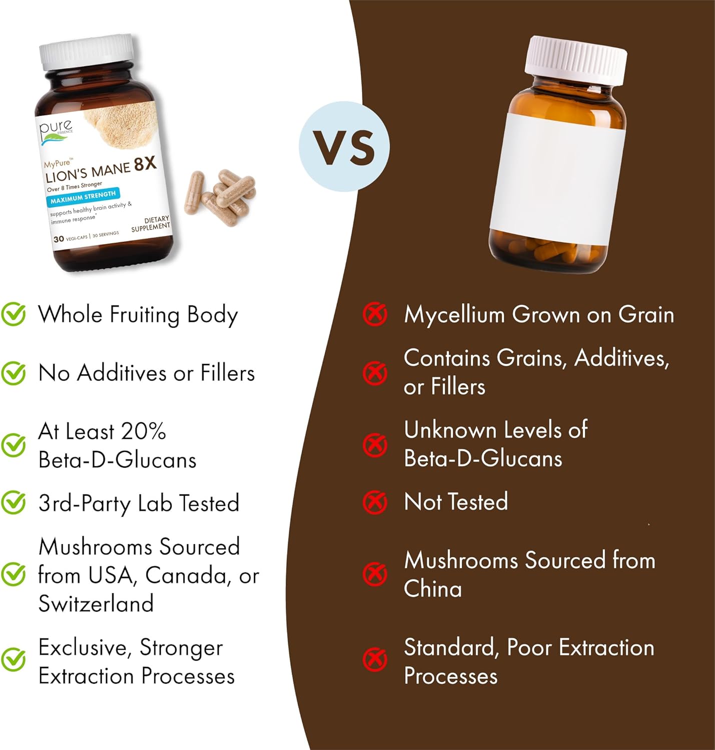 Organic Lion's Mane 8X Capsules for Cognitive Performance & Mental Clarity - Pure Essence Labs MyPure Lion's Mane, 30 Count