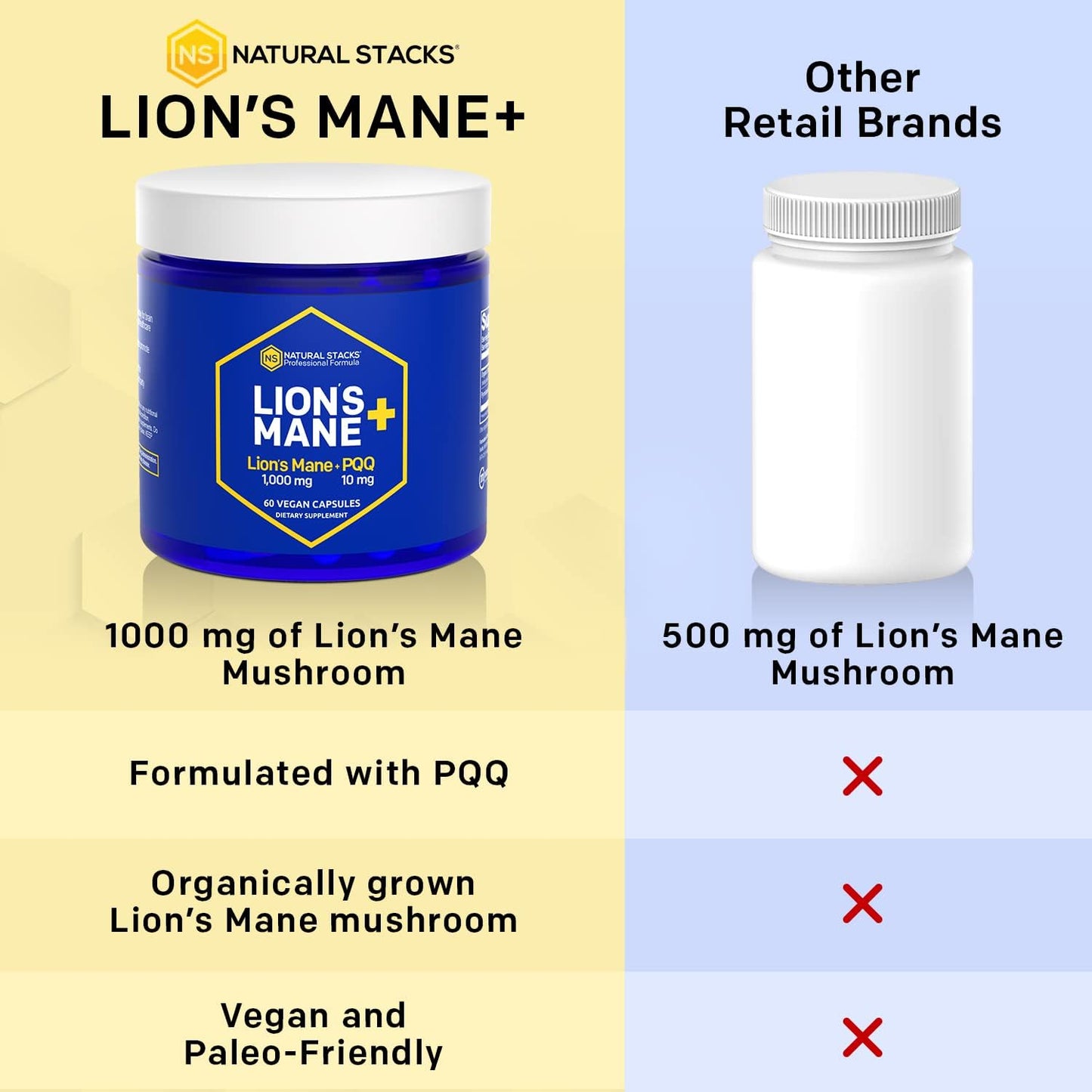 Organic Lions Mane Mushroom Supplement Capsules - Brain Cell Optimizer for Memory & Learning - 60 Capsules