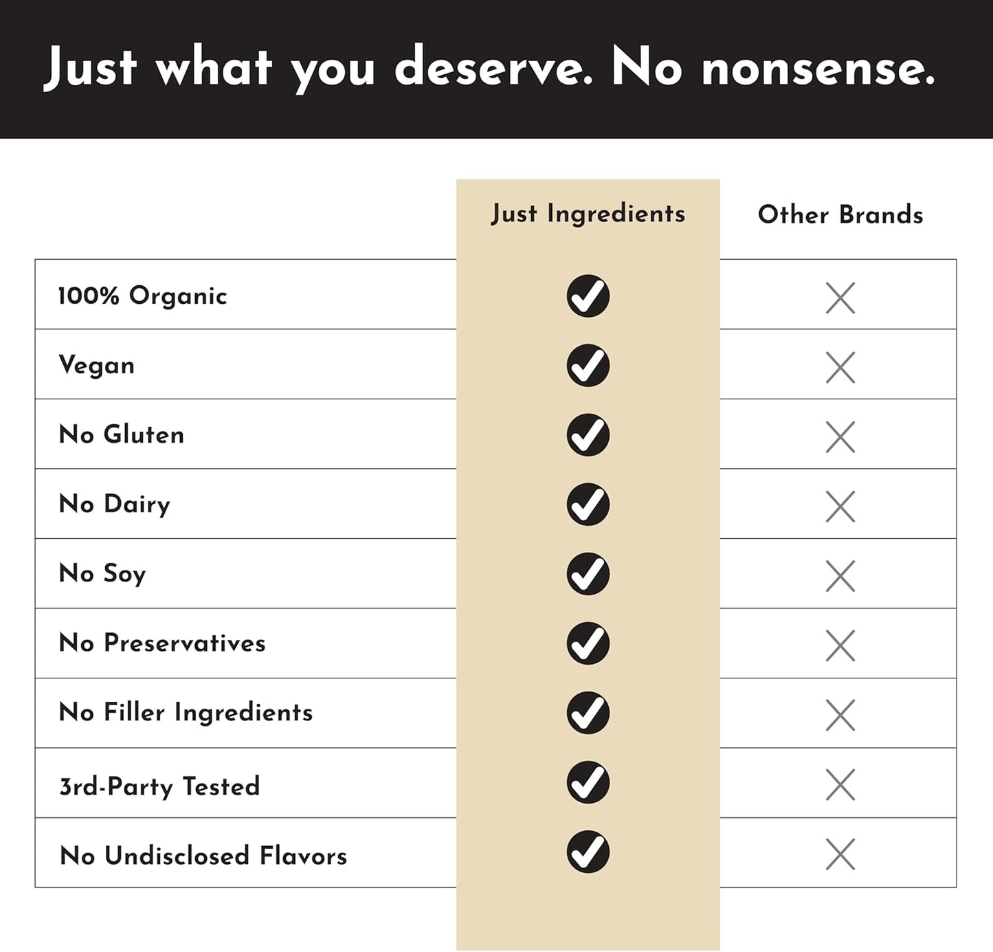 Organic Lion's Mane Powder - 100 Servings - Vegan Supplement for Digestive Health & Cognitive Function - Antioxidant-Rich - No Additives