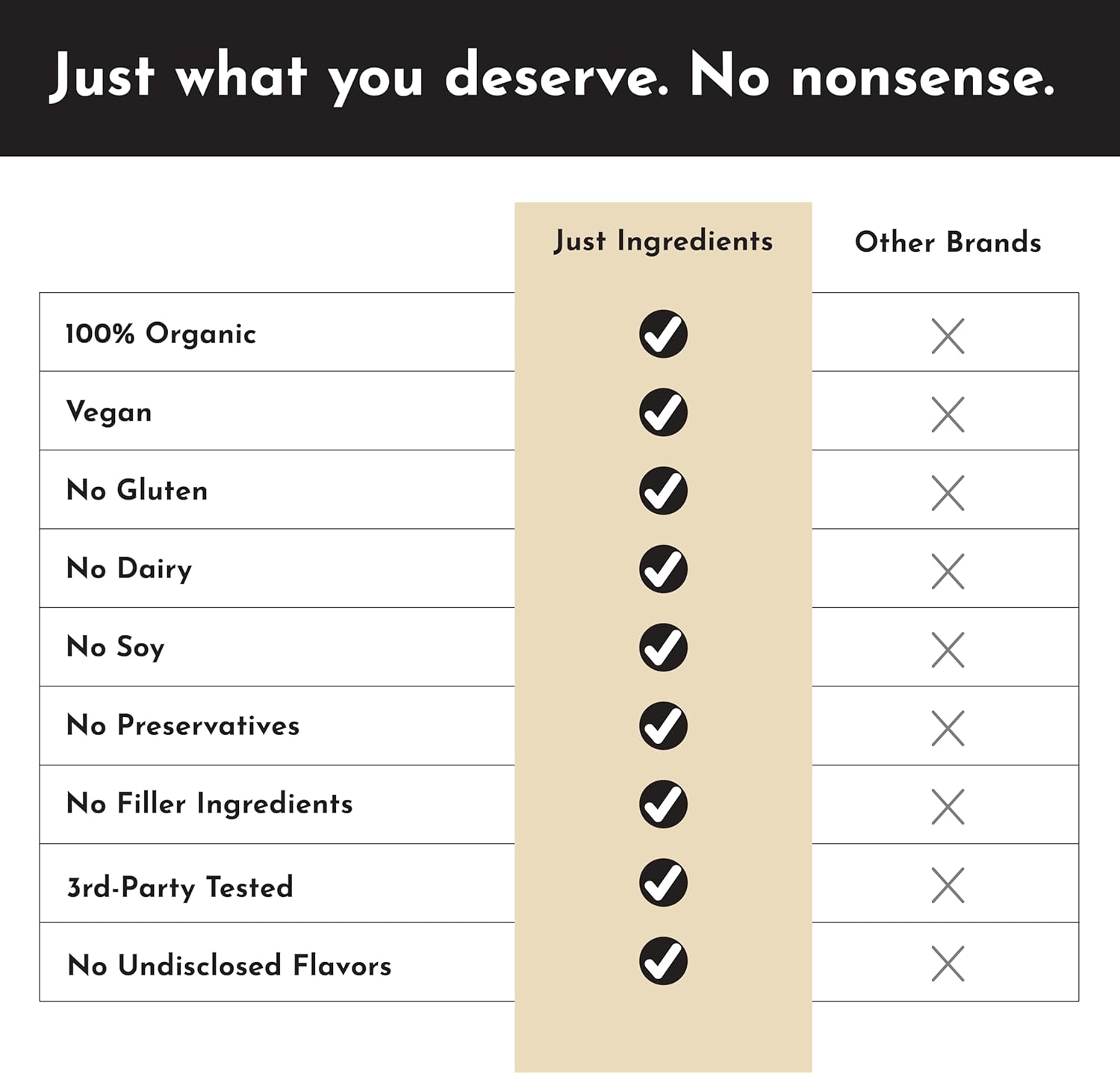 Organic Lion's Mane Powder - 100 Servings - Vegan Supplement for Digestive Health & Cognitive Function - Antioxidant-Rich - No Additives