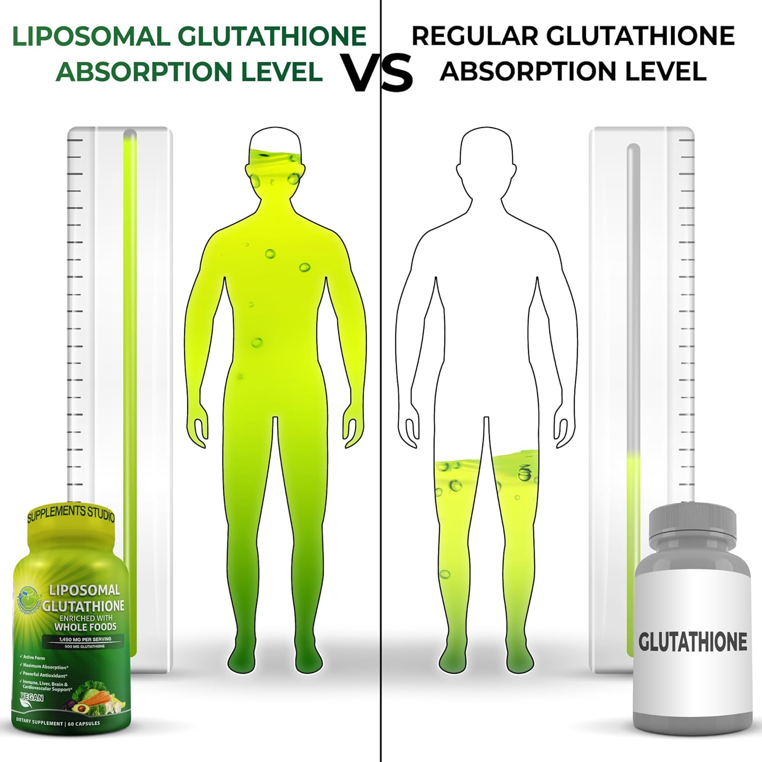 Organic Liposomal Glutathione 500mg with Whole Foods - High Absorption L Glutathione Supplement for Immune & Cardiovascular Health - 60 capsules