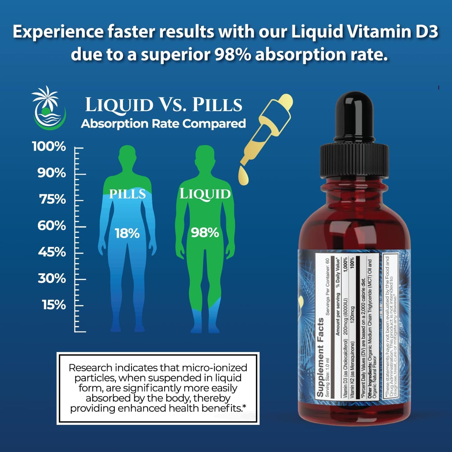 Organic Liquid Vitamin D3 K2 Drops for Adults | High-Potency 8000IU Vitamin D3 | Immune & Bone Health Supplement | 60 Servings | Vegan, Non-GMO | 2 Fl Oz Bottle
