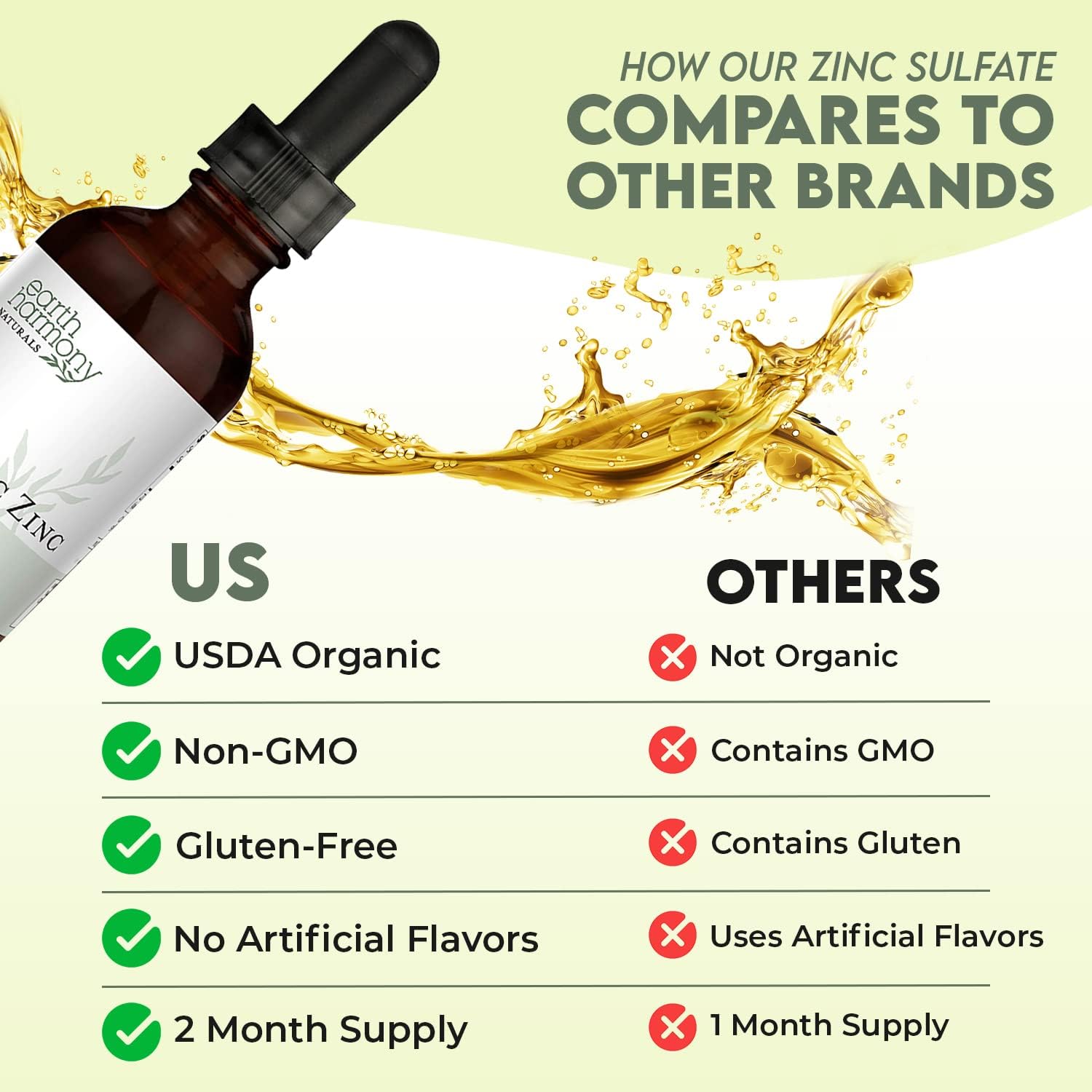 Organic Liquid Zinc Sulfate Supplement for Skin Health & Immune System Support - Non-GMO, Vegan, 7.5mg - 2 Fl Oz Bottle by Earth Harmony Naturals