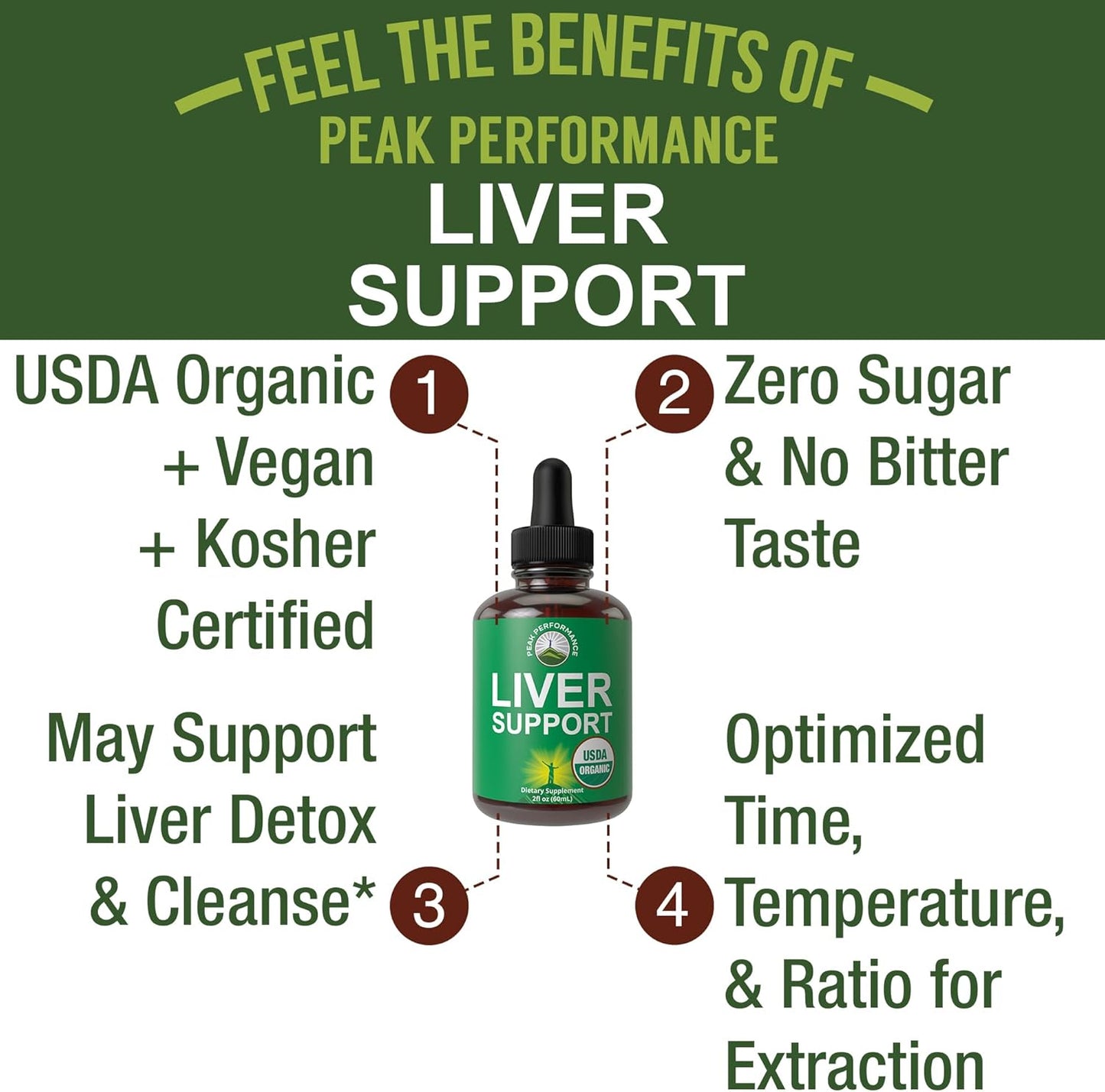 Organic Liver Cleanse Detox Drops with Milk Thistle & Artichoke Extract - Sugar-Free Liver Health Support Supplement