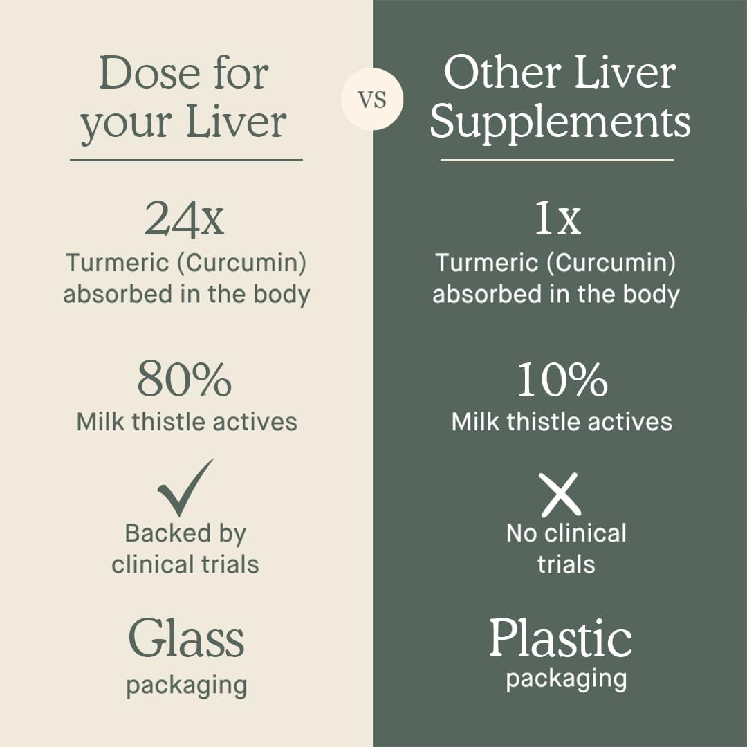 Organic Liver Cleanse Detox & Repair Supplement with Milk Thistle, Turmeric, Dandelion, Ginger, and Orange - 16oz Bottle, 3 Pack