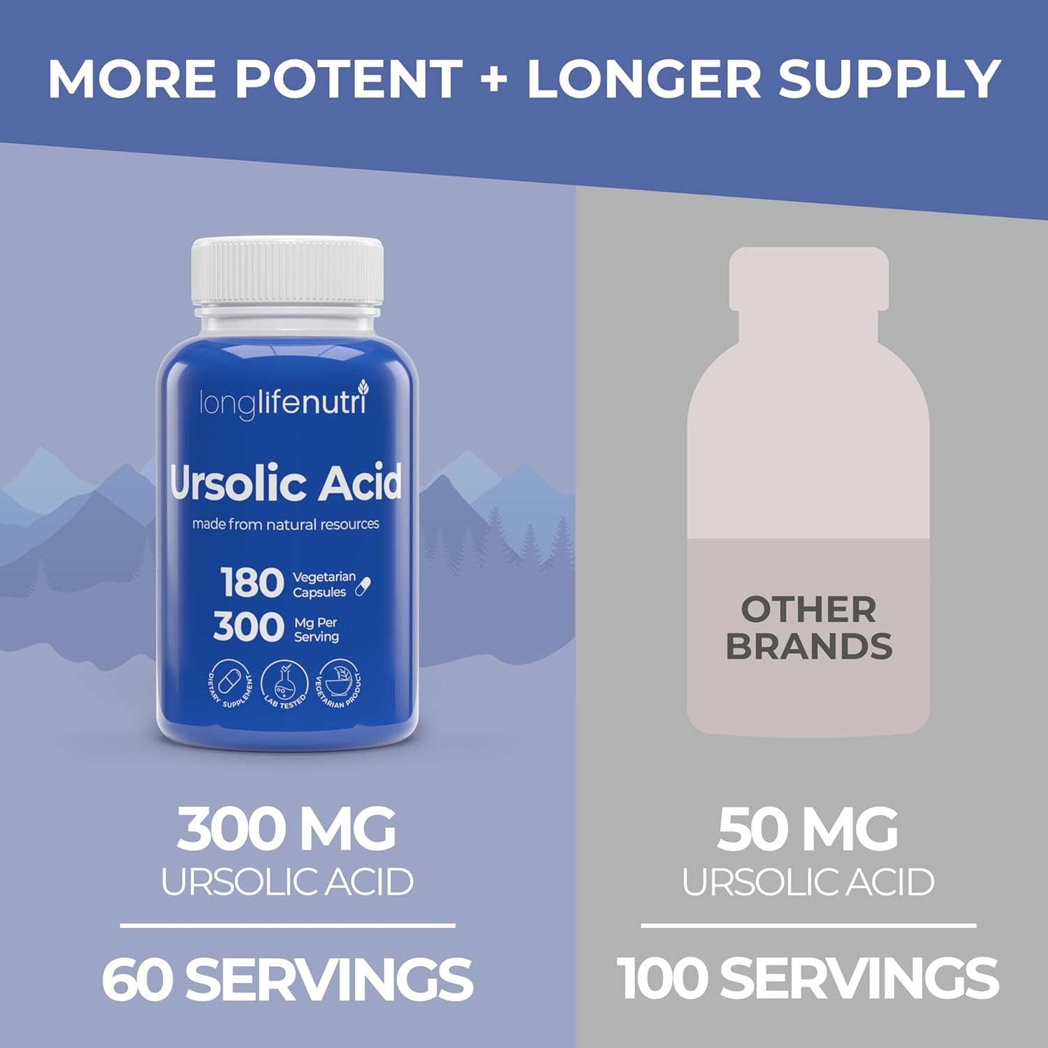 Organic LongLifeNutri Ursolic Acid 300mg Capsules - Rosemary Leaf Extract, 180 Vegetarian Caps, Muscle Growth & Recovery Supplement, 2-Month Supply, Lab Tested, GMP Certified, USA Made