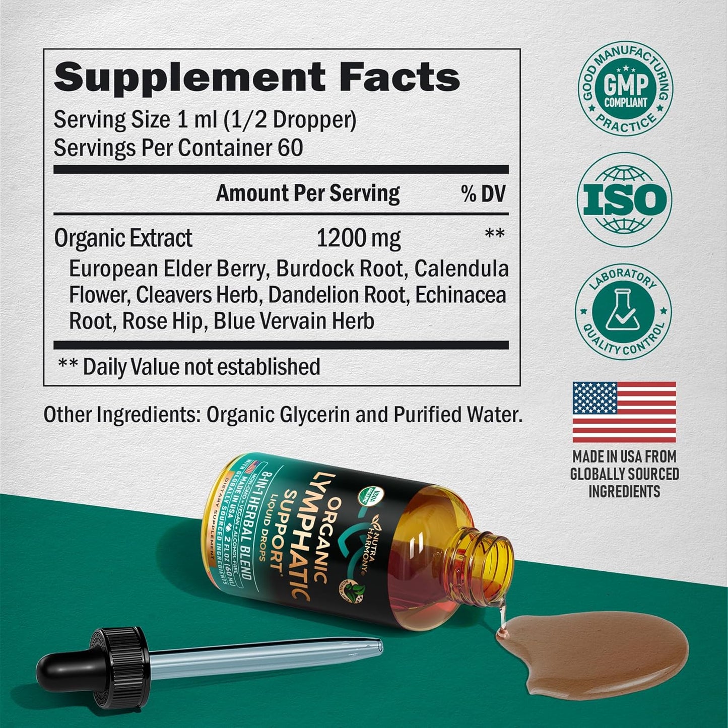 Organic Lymphatic Drainage Supplement with Echinacea, Elderberry, Dandelion, Rosehip - Made in USA - Immune Support, Cleanse & Detox - 2 Pack