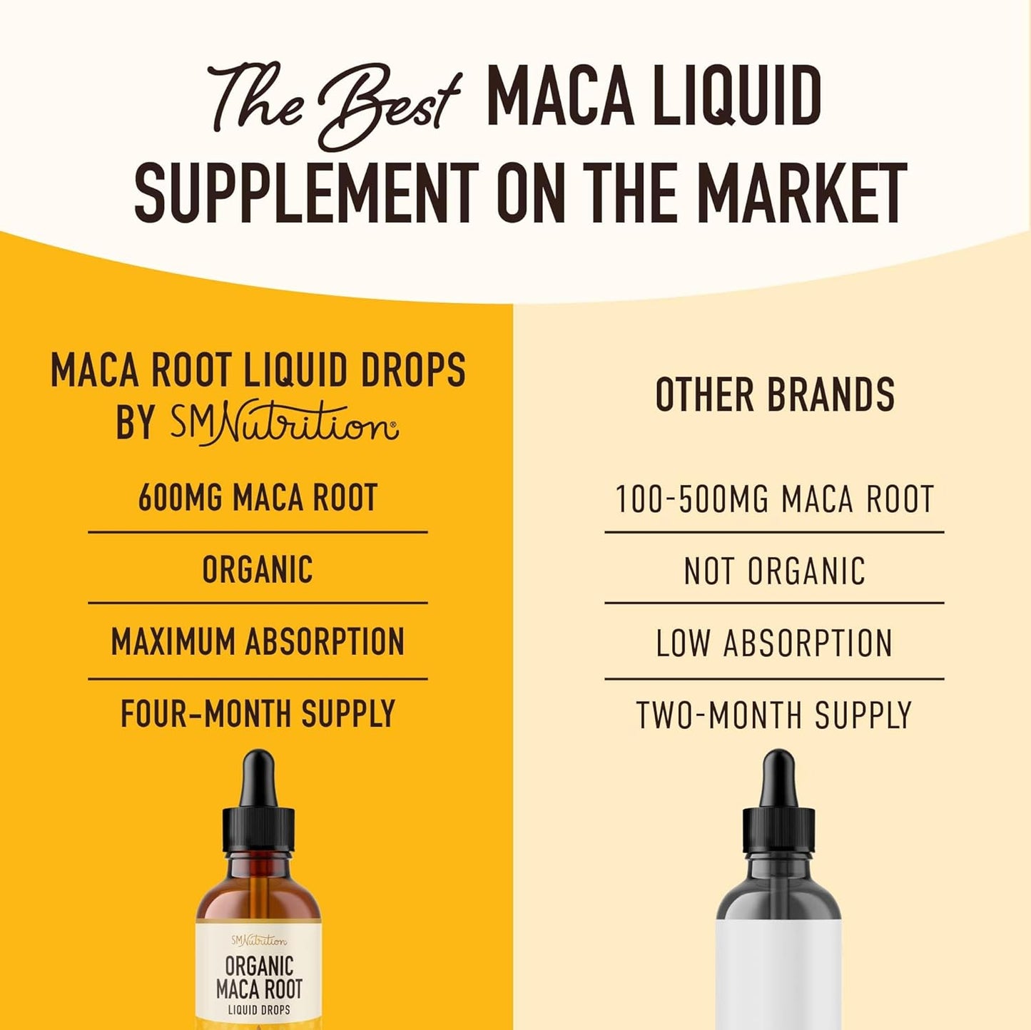 Organic Maca Root Liquid Drops for Energy Support | 2oz | Hormone Balance, Mood, Energy | 4-Month Supply, 120 Servings