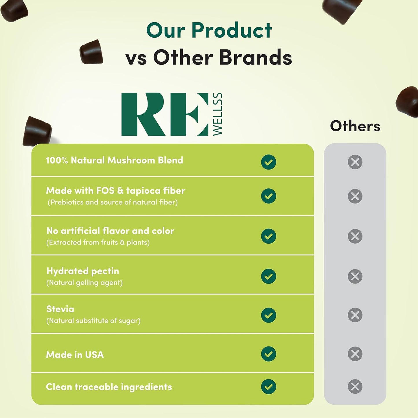 Organic Magic Mushroom Gummies for Adults - Lion's Mane Supplement for Cognitive & Immune Support - Energy Boost & Mood Enhancer - 2 Pack