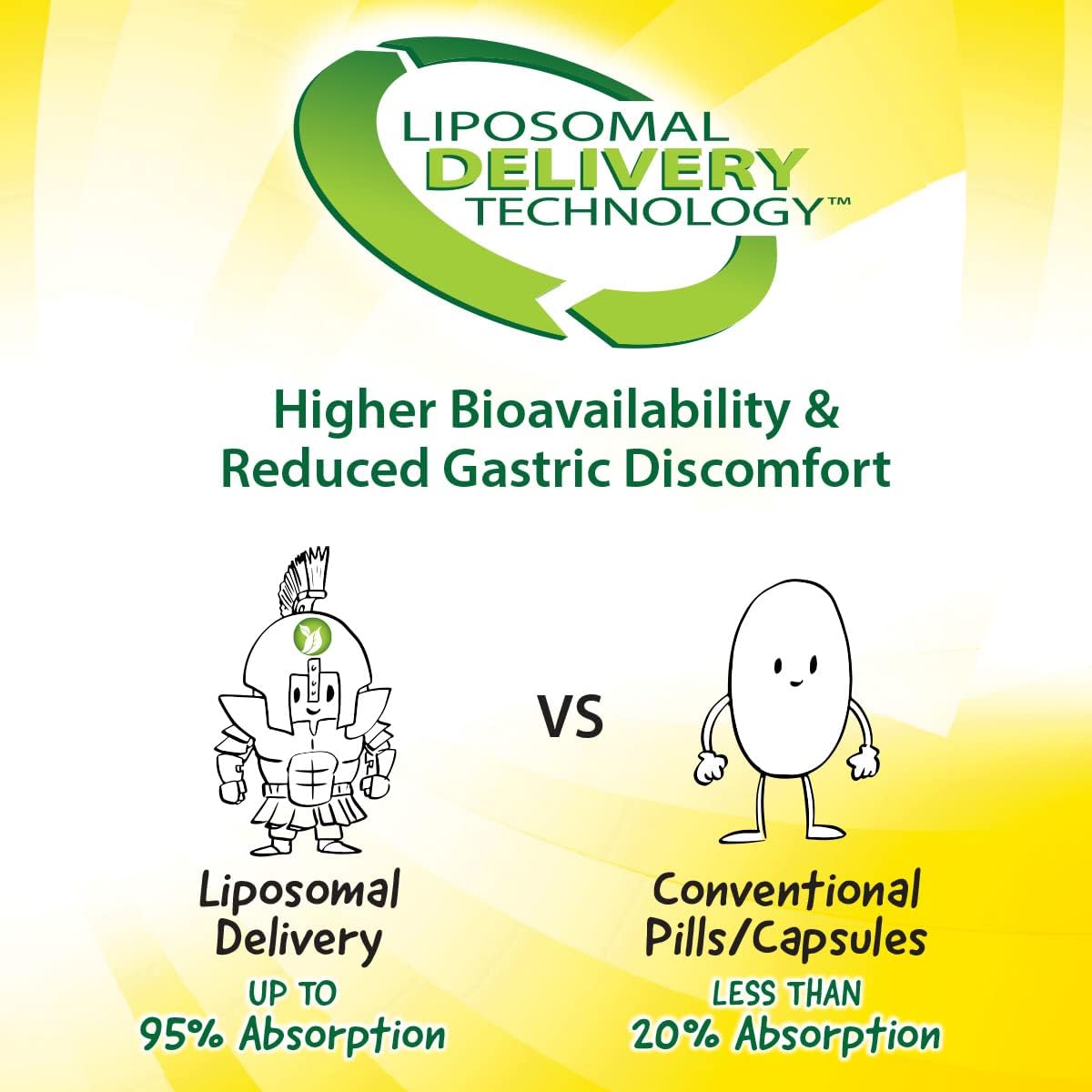 Organic Mega-Liposomal Curcumin + Vitamin C Liquid Supplement for Healthy Joints, Muscles, GI Tract, and Brain - Non-GMO - 450mg - 16 fl oz