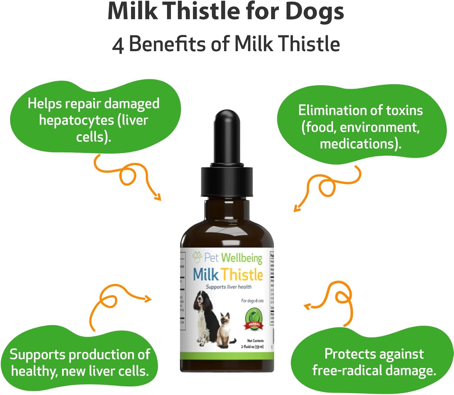 Organic Milk Thistle for Dogs - Supports Liver Health and Detoxification - Herbal Supplement 2 oz