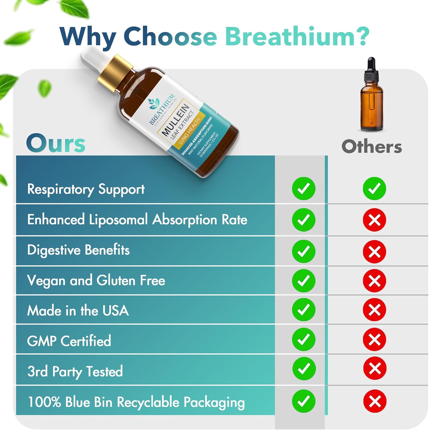 Organic Mullein Drops for Rapid Mucus & Sore Throat Relief - Liposomal Extract for Healthy Breathing - Sunflower Lecithin & Peppermint Tea - Made in USA