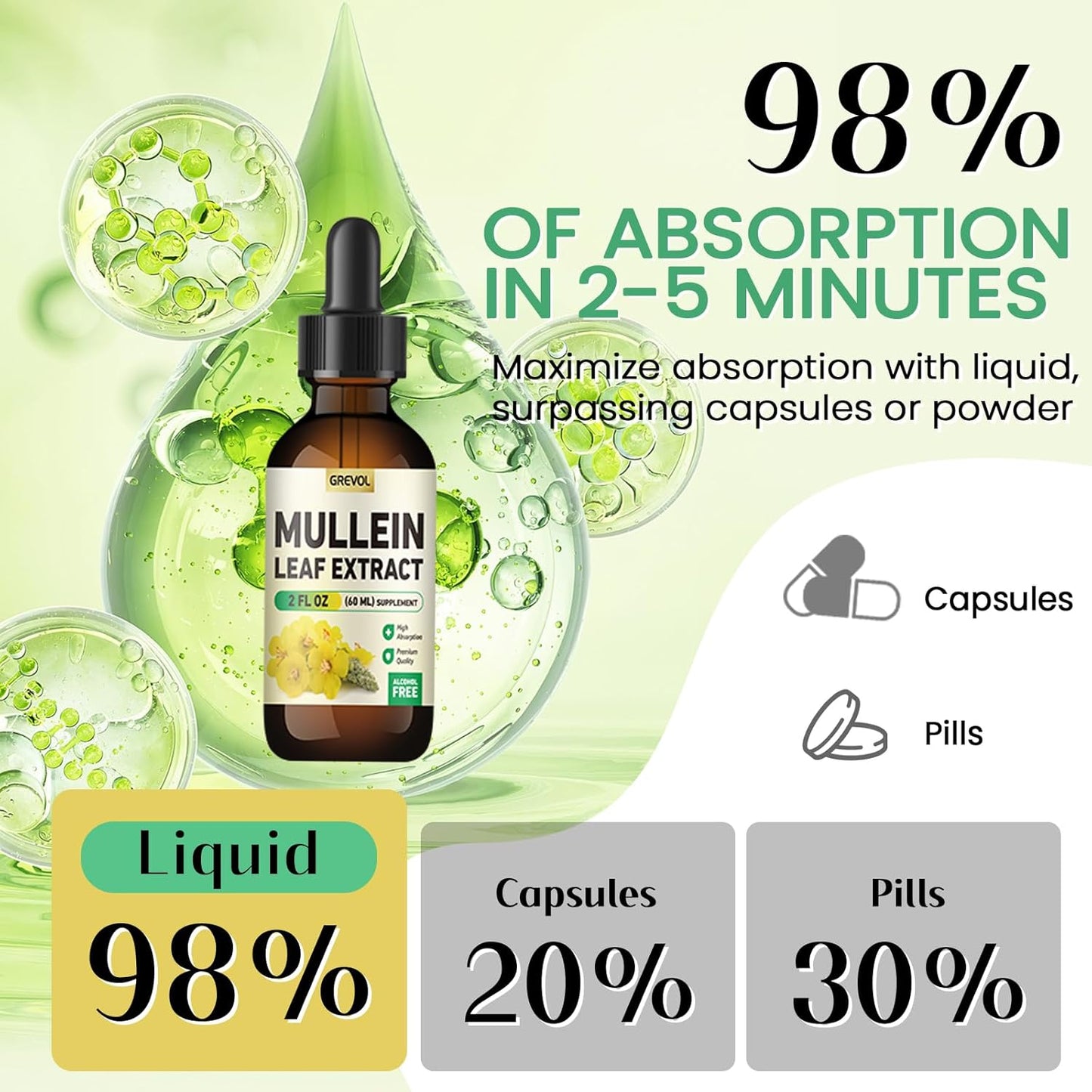 Organic Mullein Leaf Extract Tincture for Lung Health - Herbal Support for Respiratory Function - Non-GMO, Vegan - 2 Fl Oz