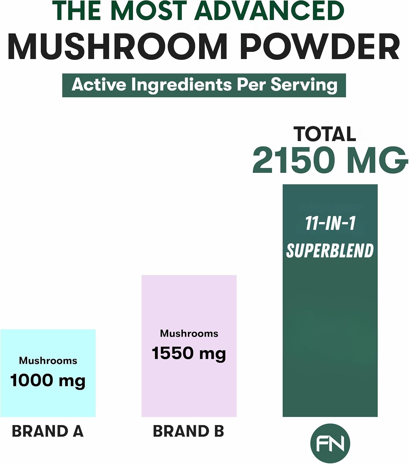 Organic Mushroom Blend Powder for Coffee & Smoothies - Adaptogenic Supplement for Focus & Energy