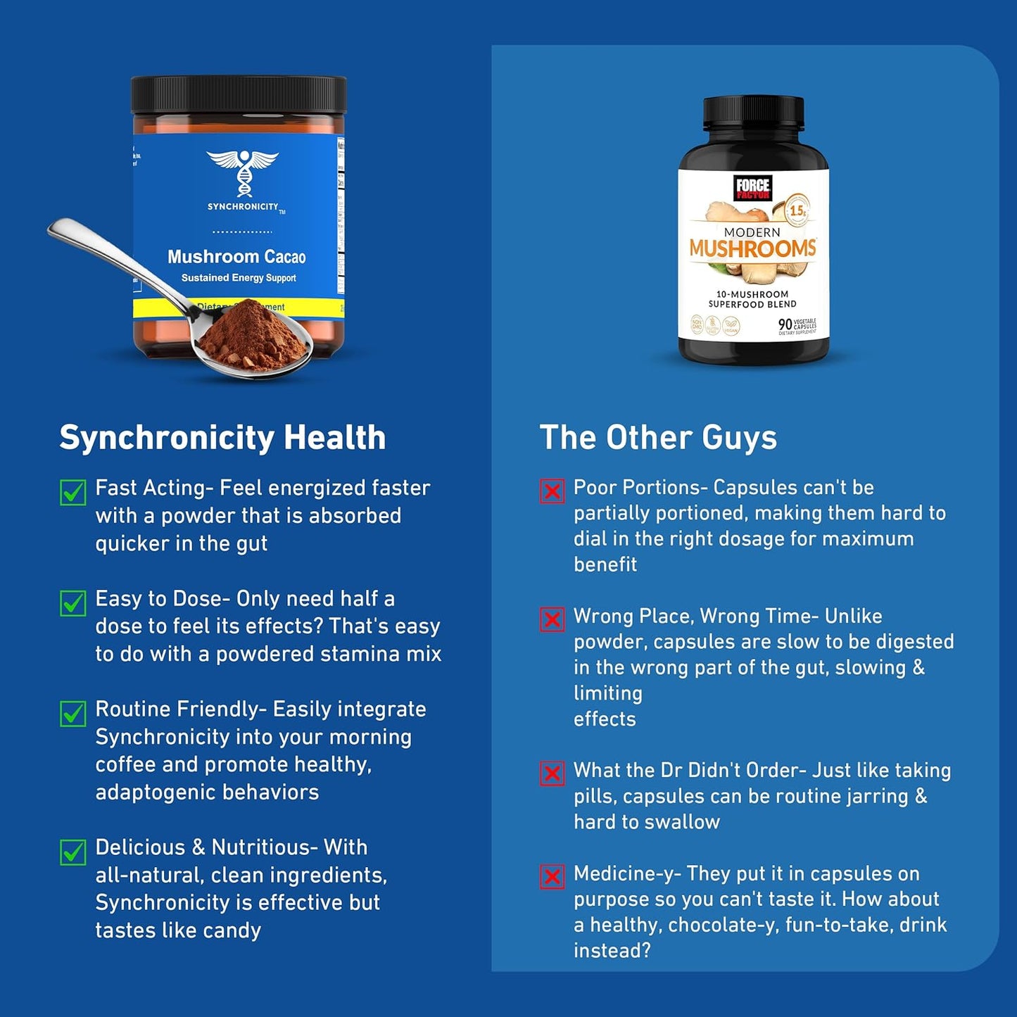 Organic Mushroom Cacao Energy Drink Powder with Adaptogens for Focus & Productivity - Lions Mane, Cordyceps & Cocoa Blend from Yale DRS - Natural Nootropic & Superfood