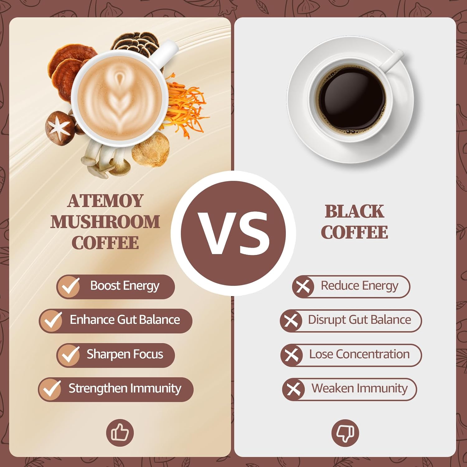 Organic Mushroom Coffee Blend with 6 Mushroom Varieties for Energy and Focus - 30 Servings